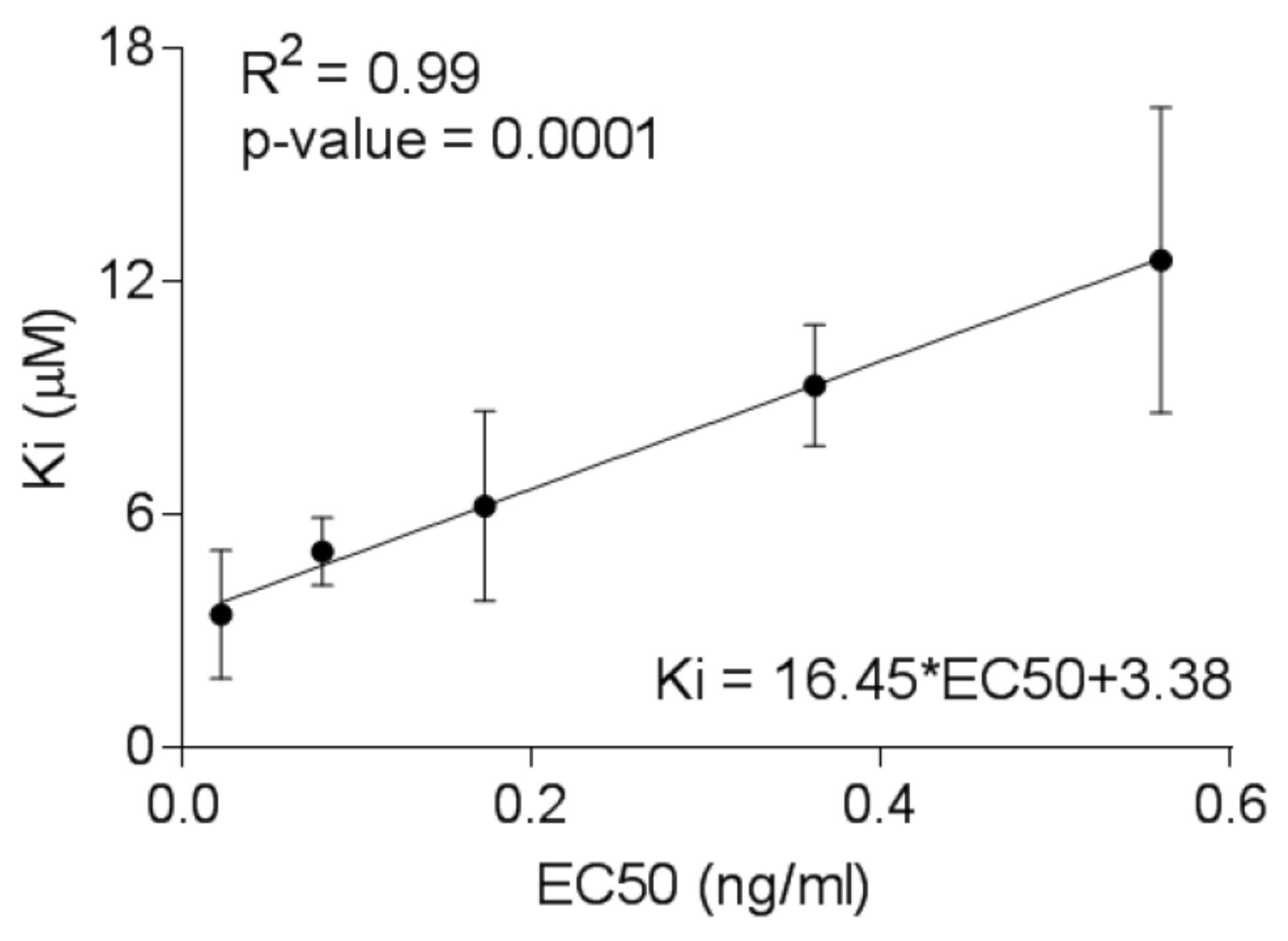 Viruses 12 00936 g003