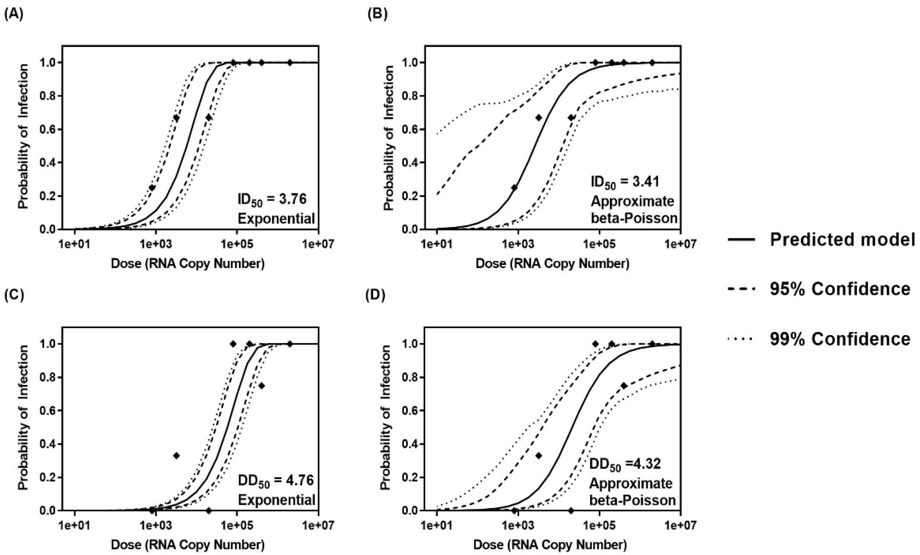 Viruses 12 00955 g002 Viruses 12 00955 g002
