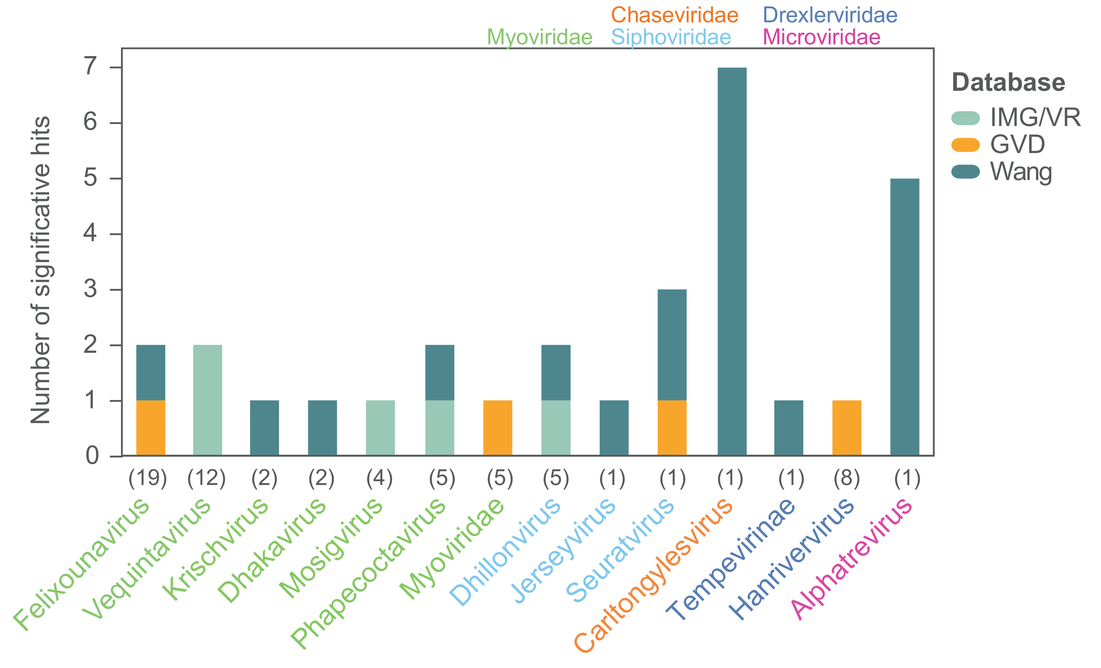 Viruses 12 00986 g009