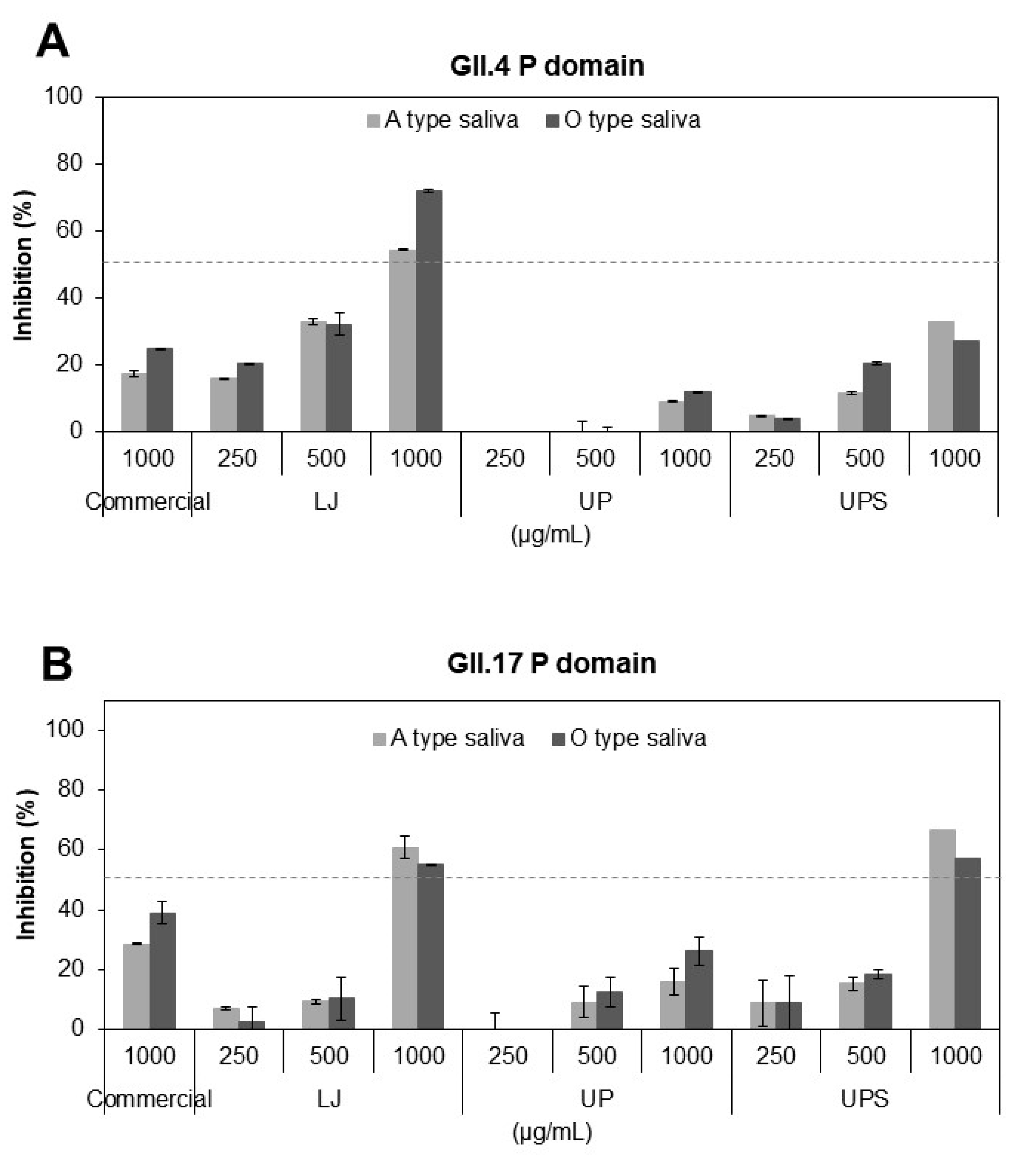 Viruses 12 00997 g001