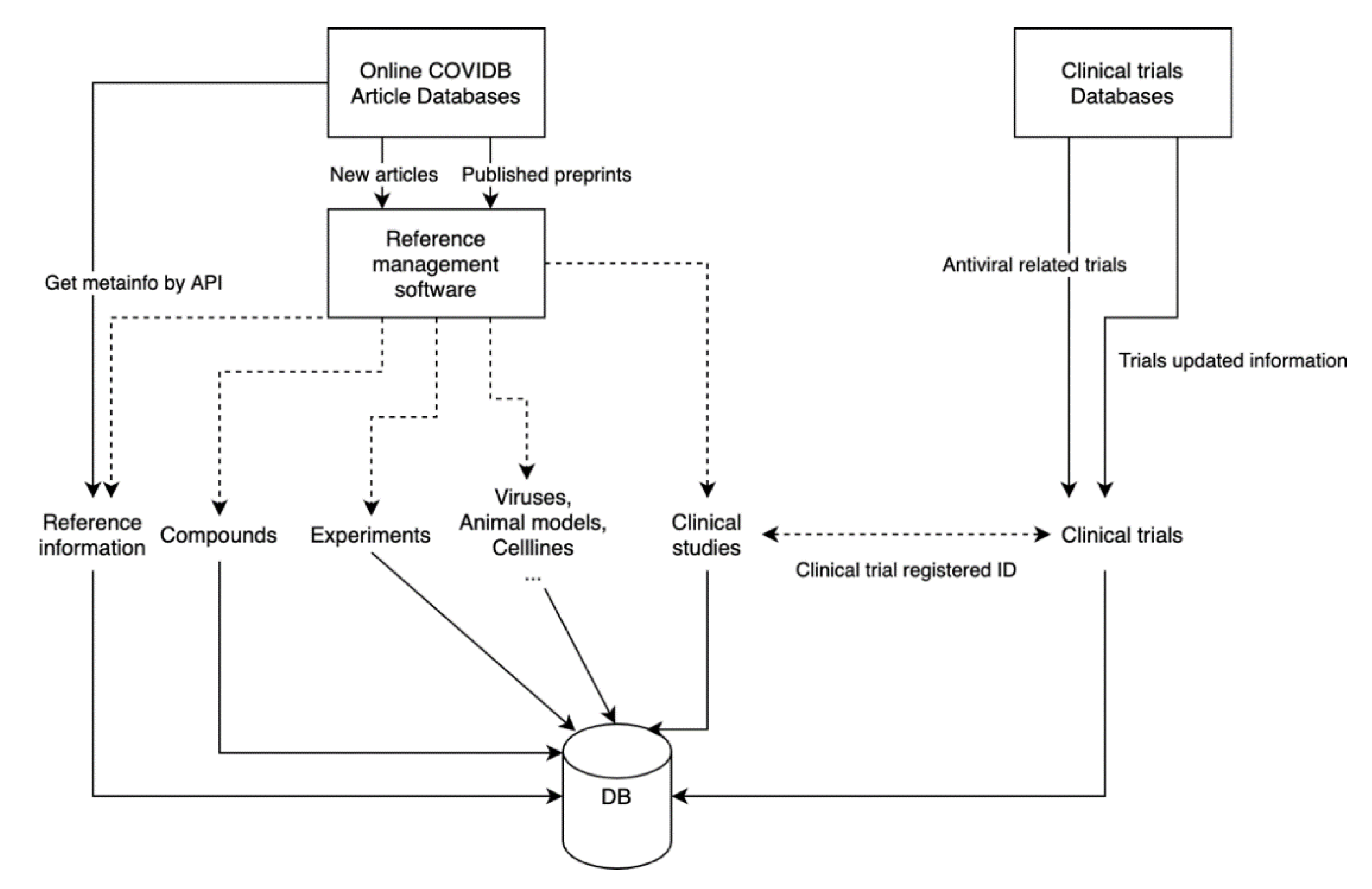 Viruses 12 01006 g001