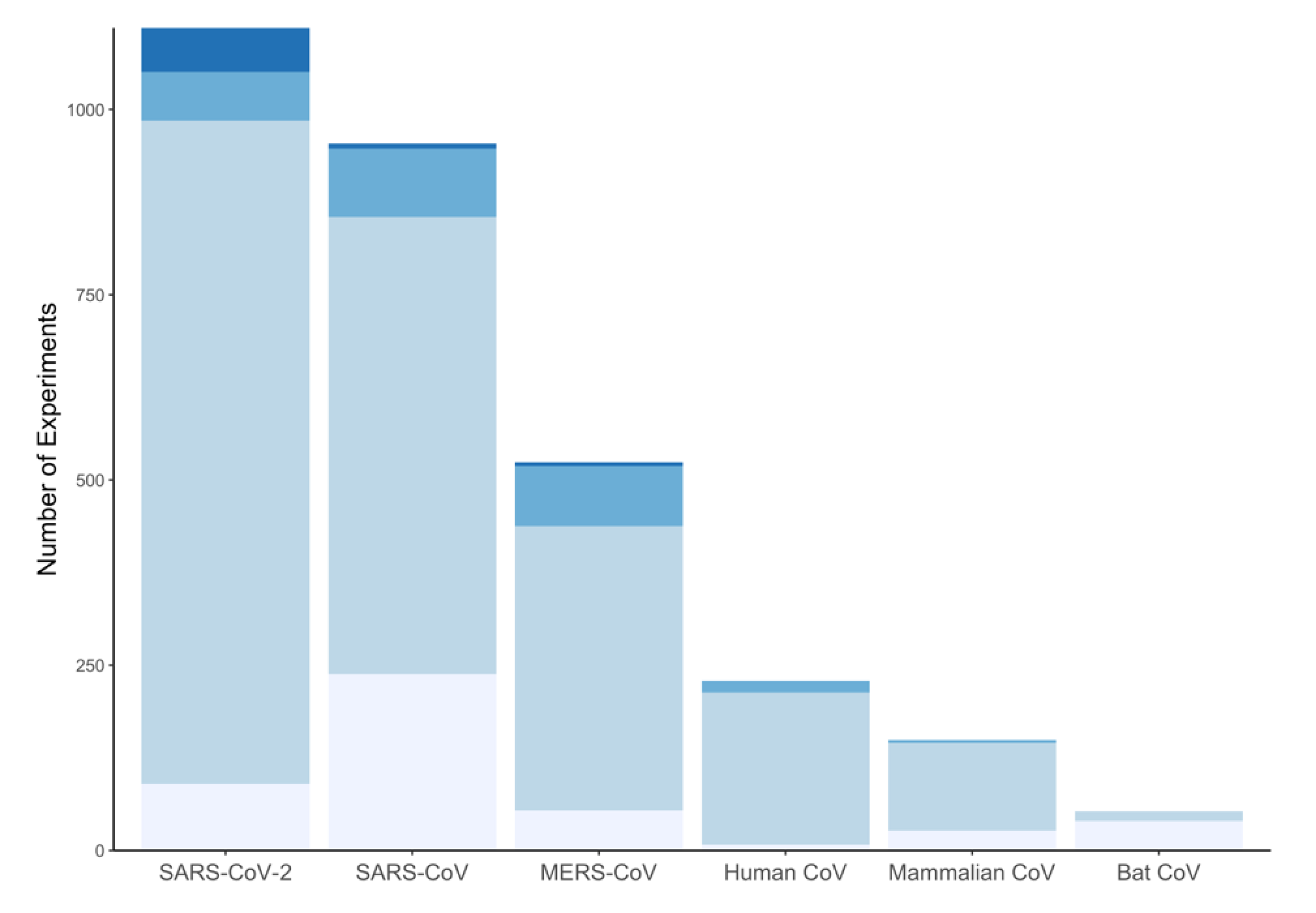 Viruses 12 01006 g002