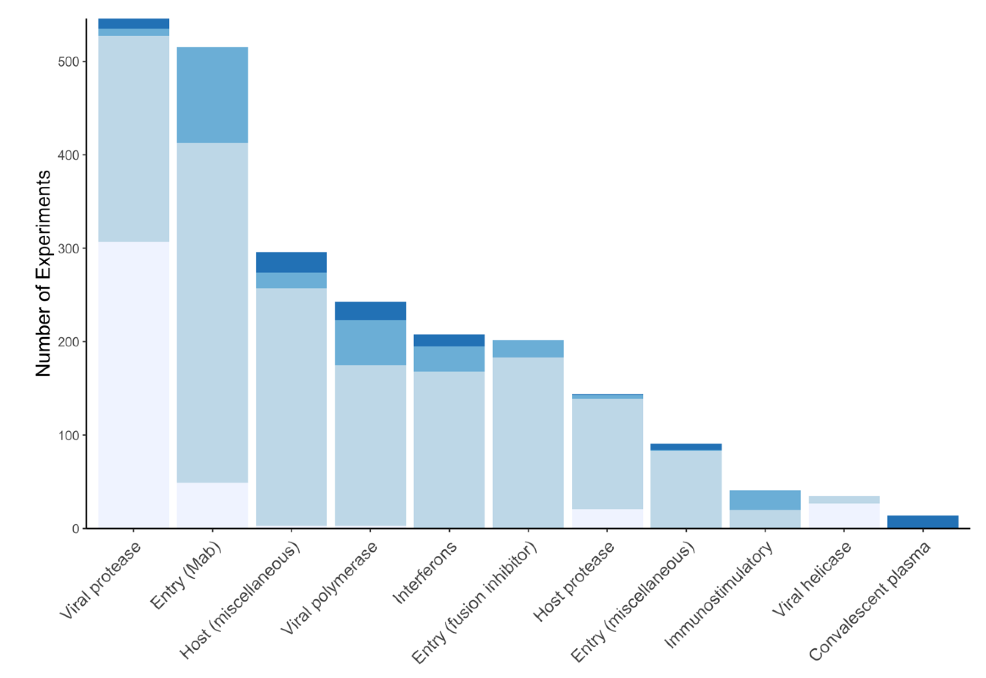 Viruses 12 01006 g003