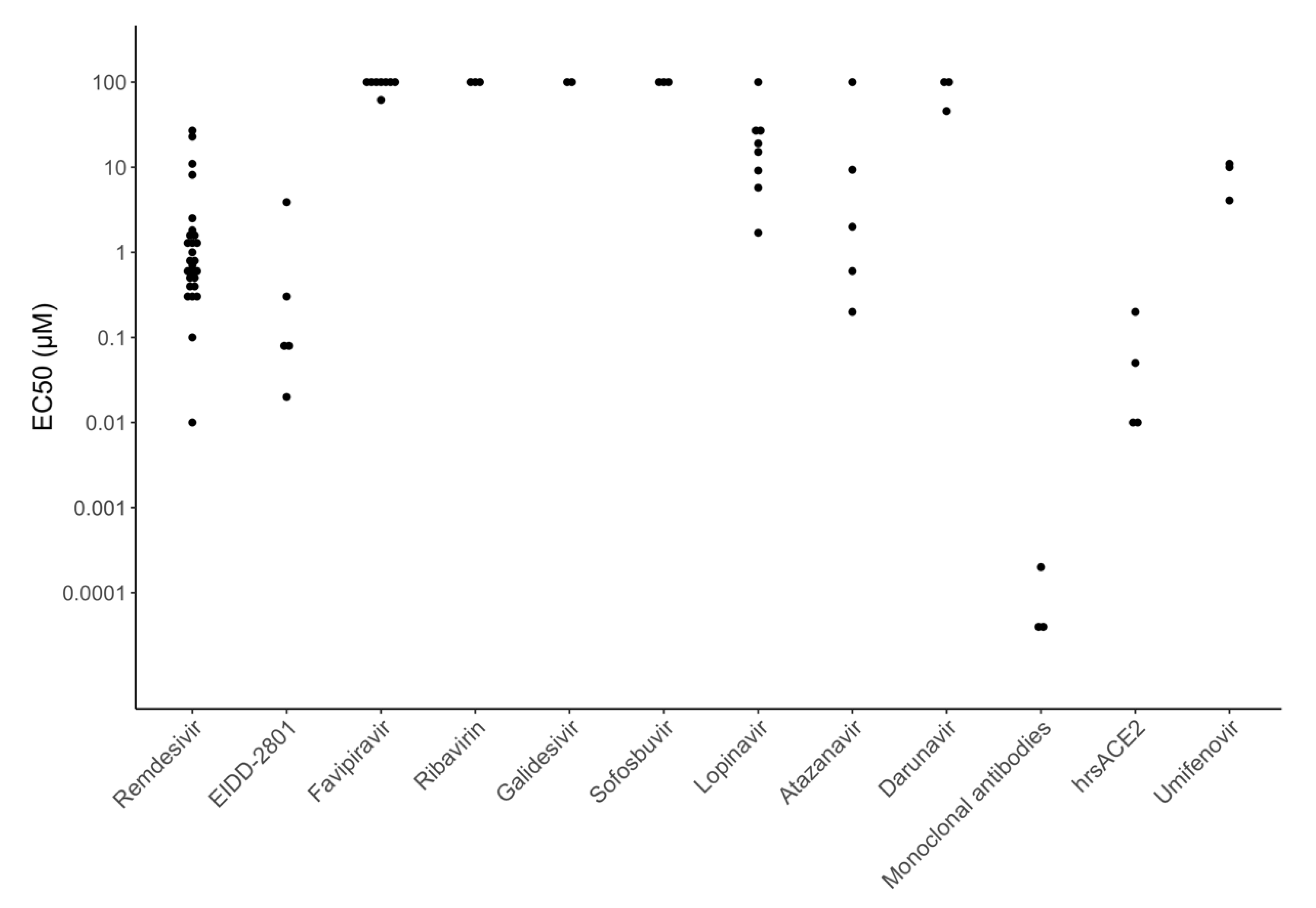 Viruses 12 01006 g004