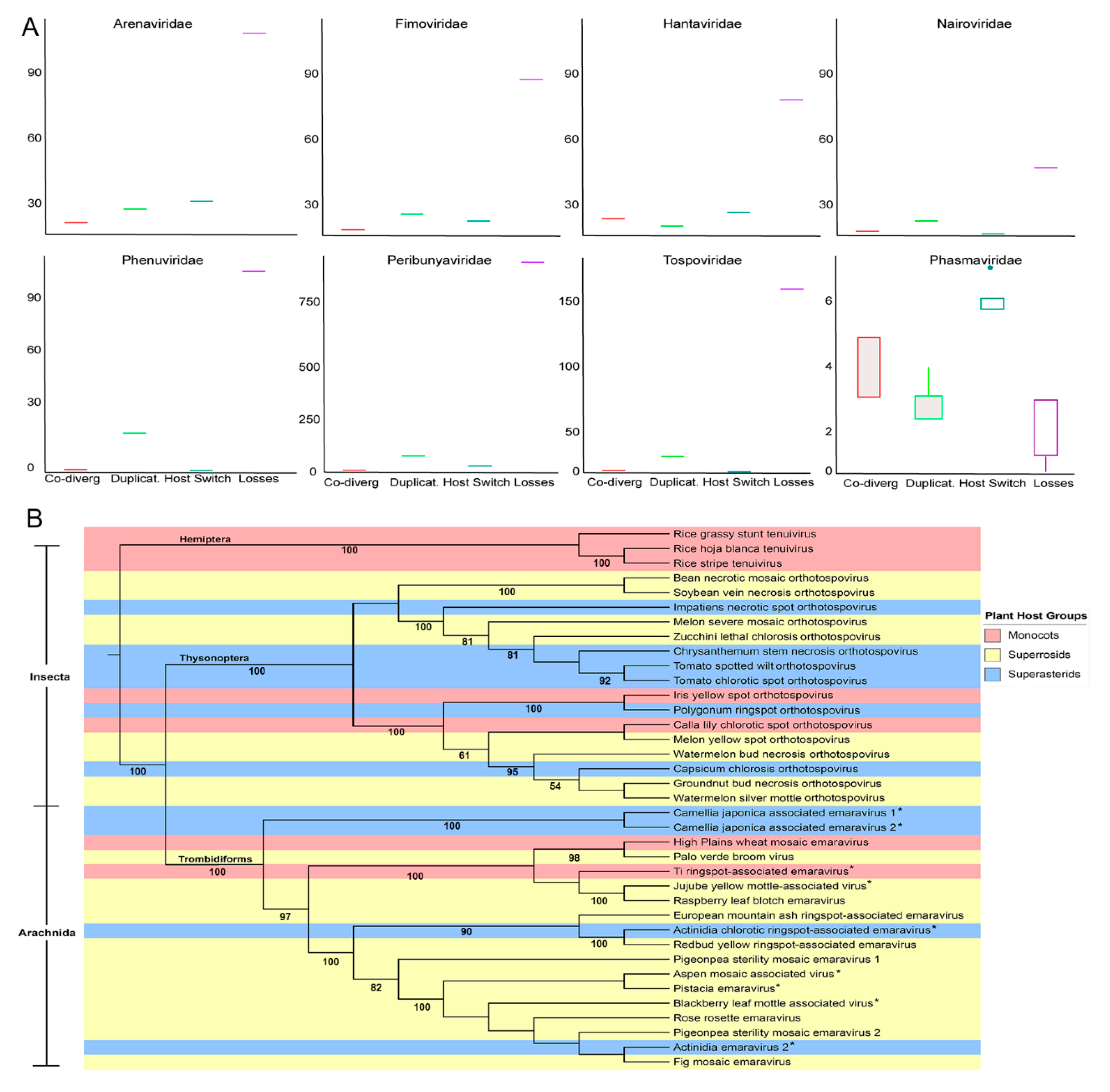 Viruses 12 01010 g008 Viruses 12 01010 g008