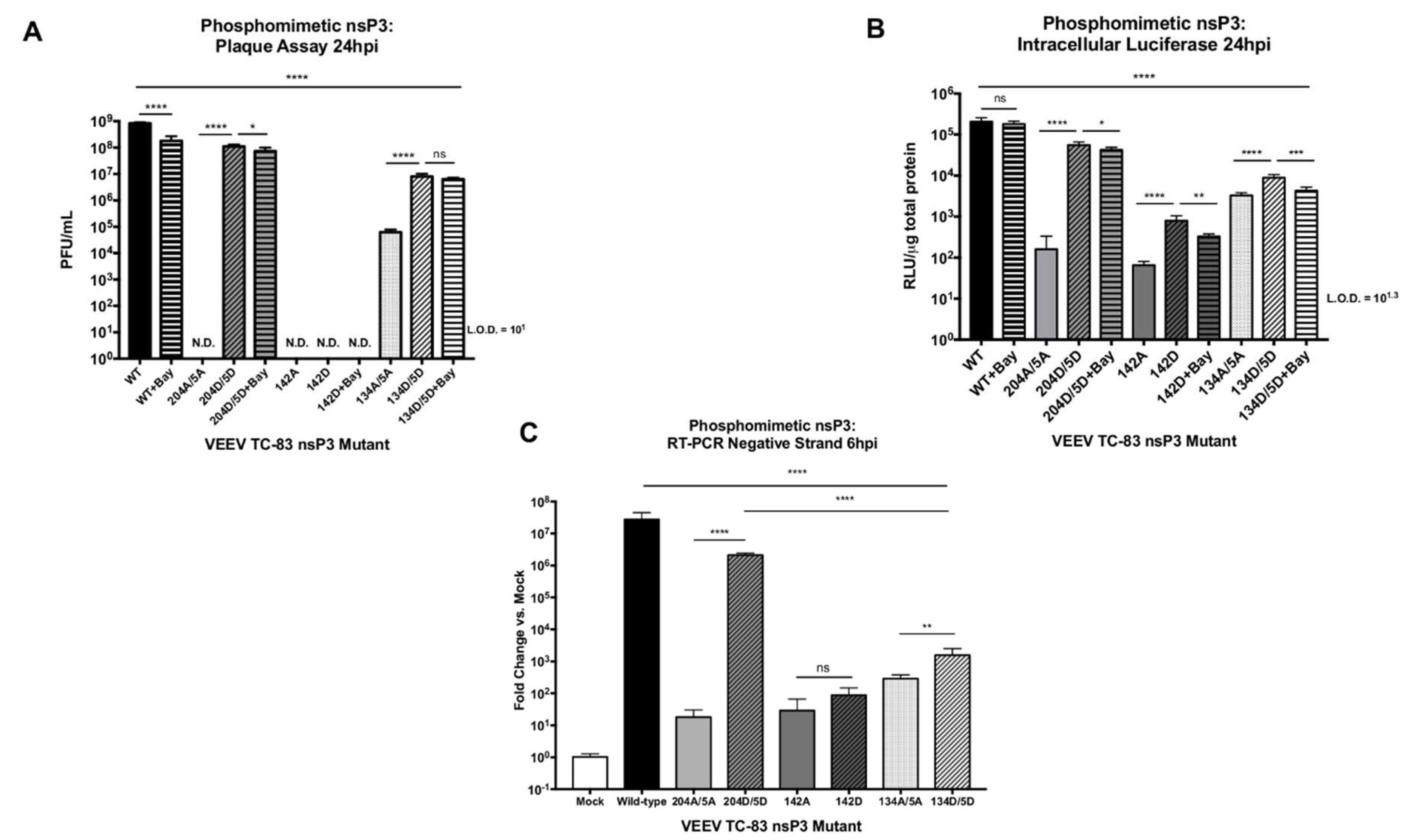 Viruses 12 01021 g007