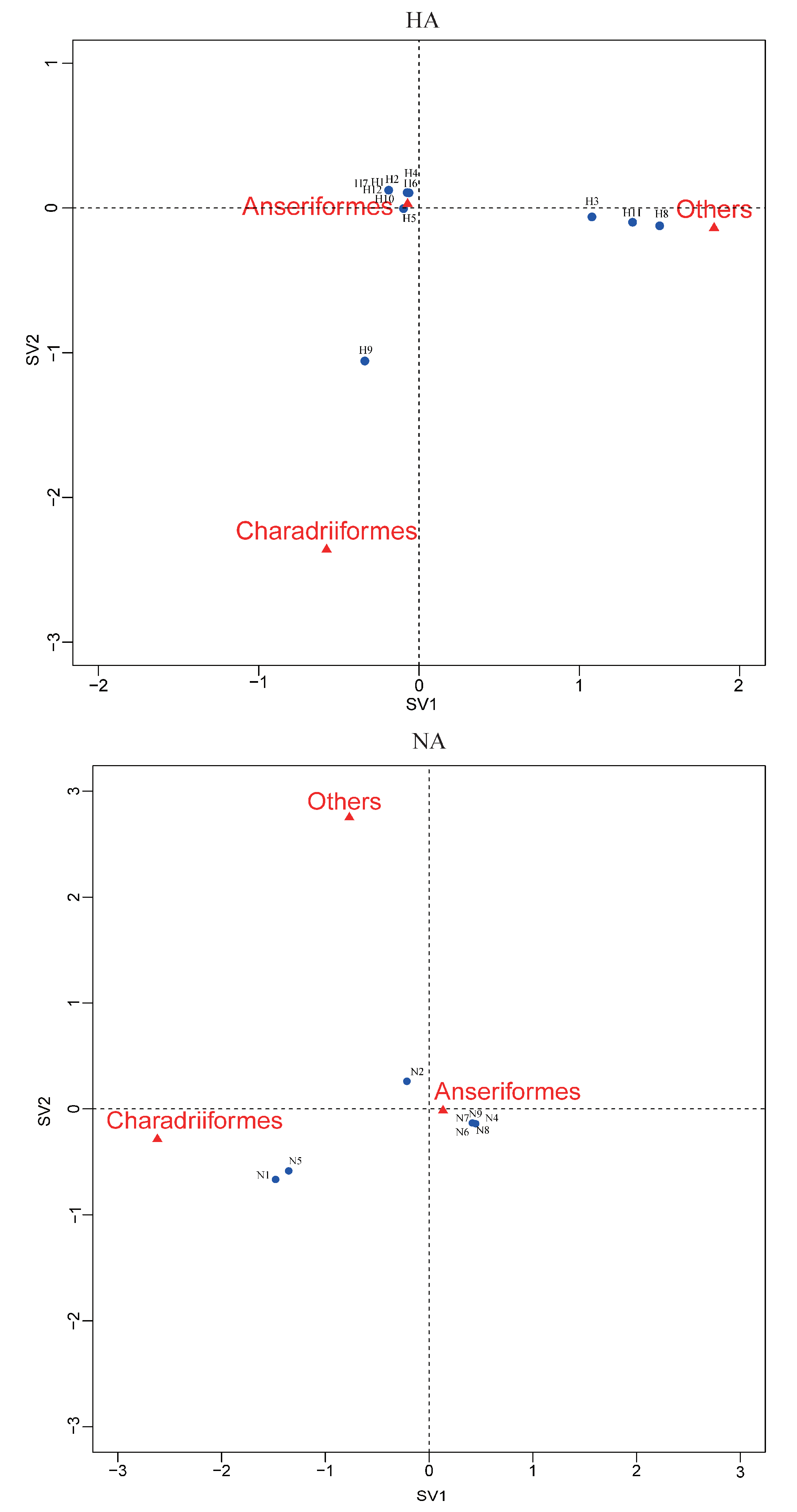 Viruses 12 01031 g004