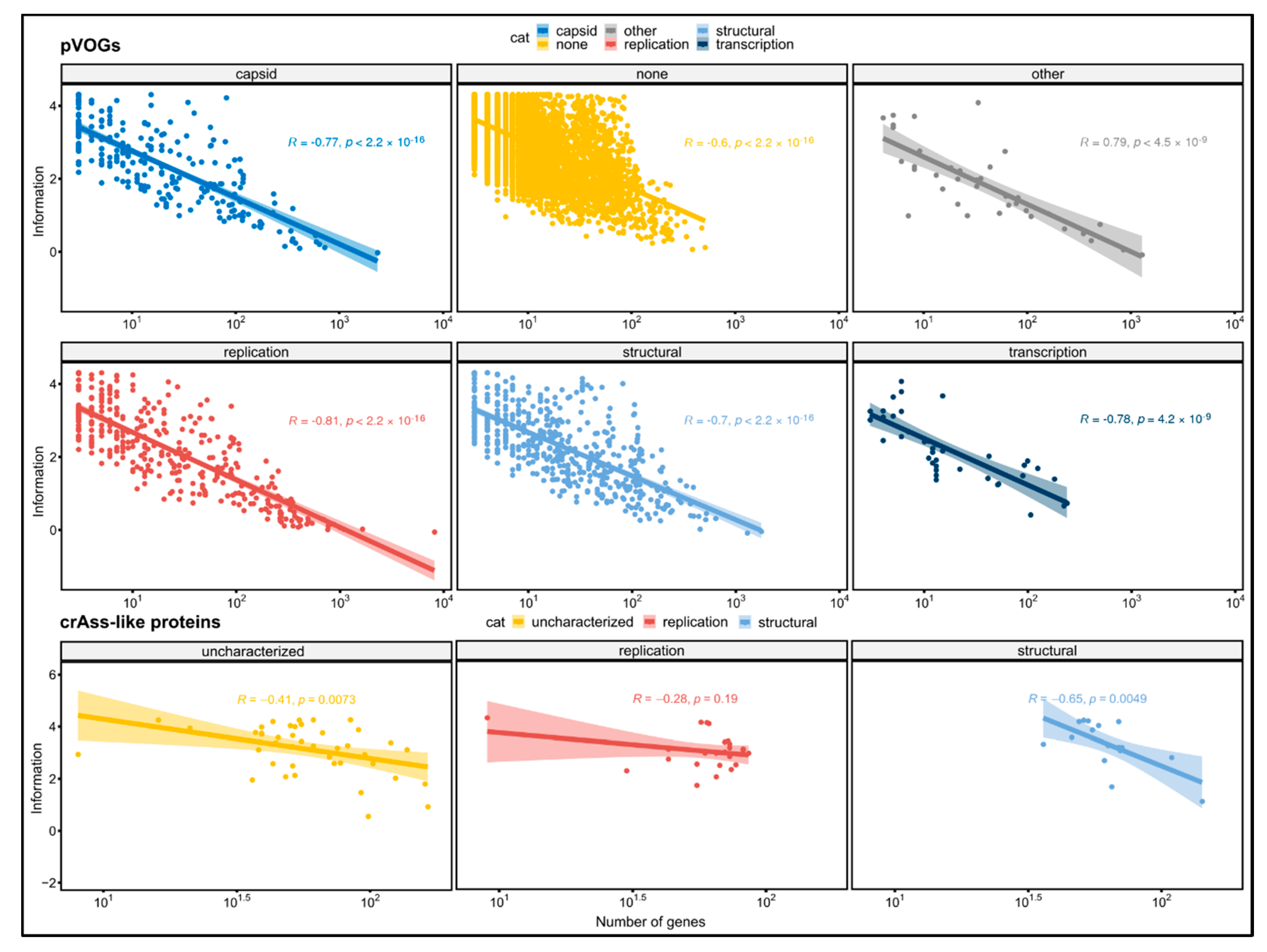 Viruses 12 01035 g002 Viruses 12 01035 g002