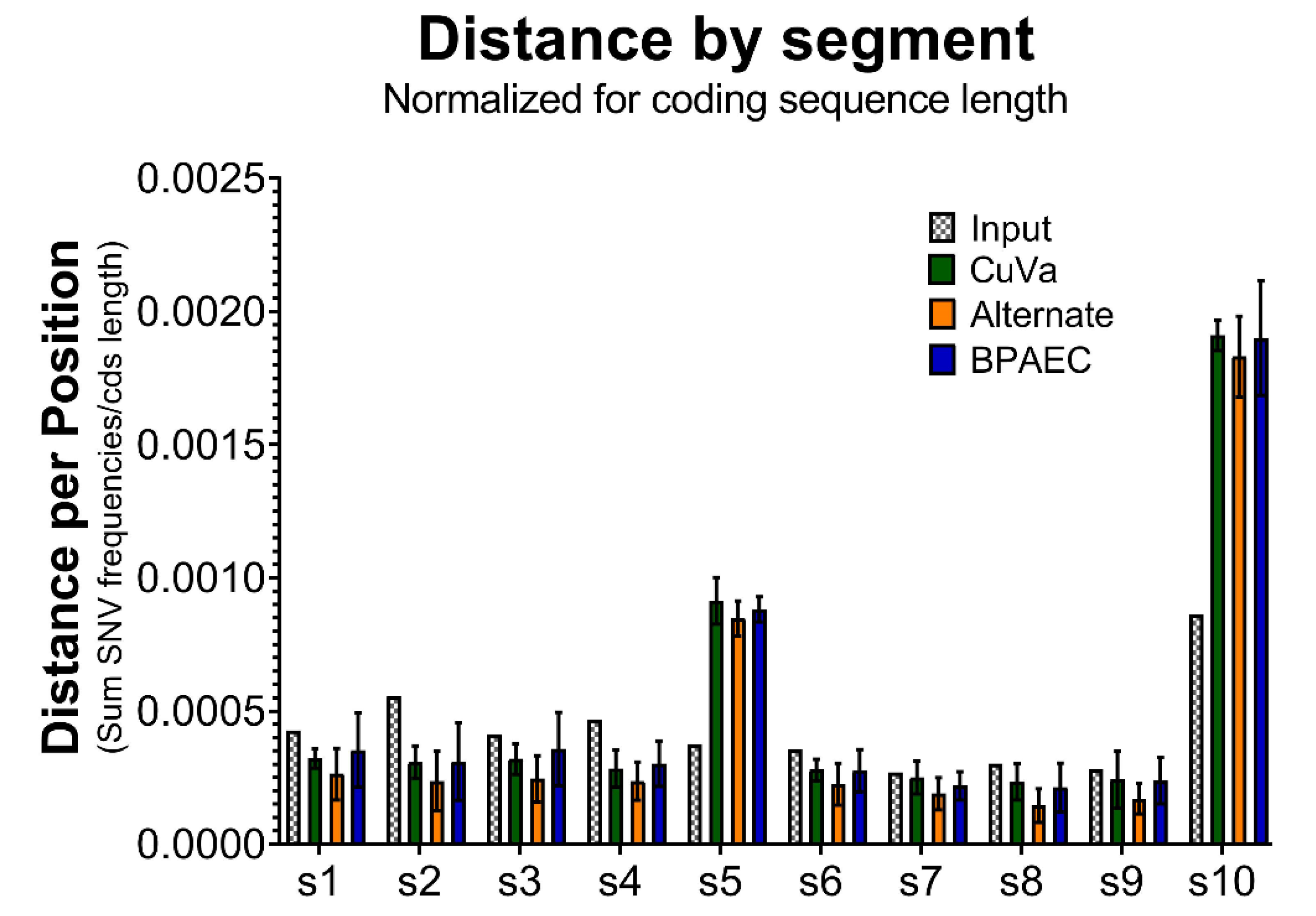 Viruses 12 01038 g002 Viruses 12 01038 g002