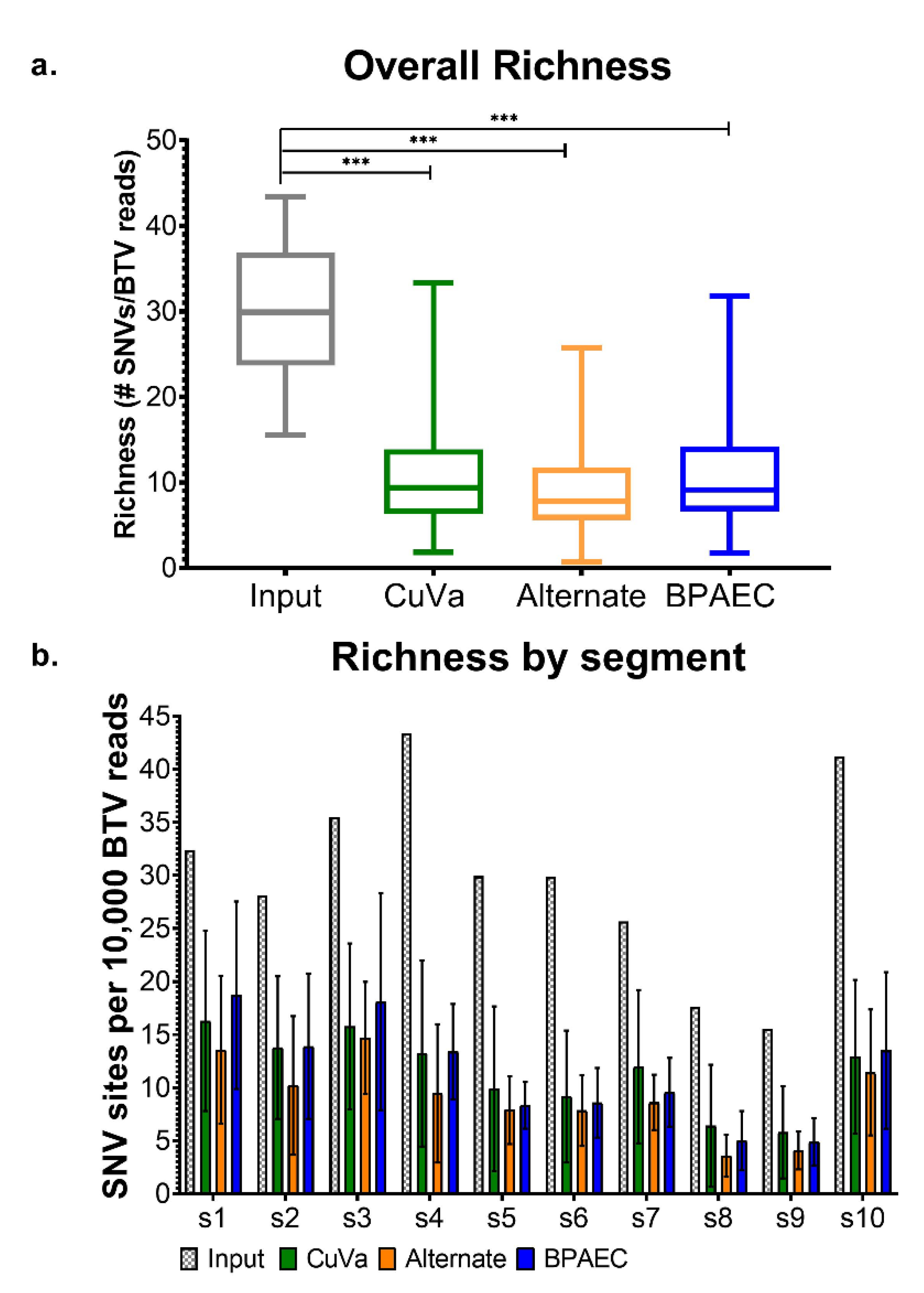 Viruses 12 01038 g003 Viruses 12 01038 g003