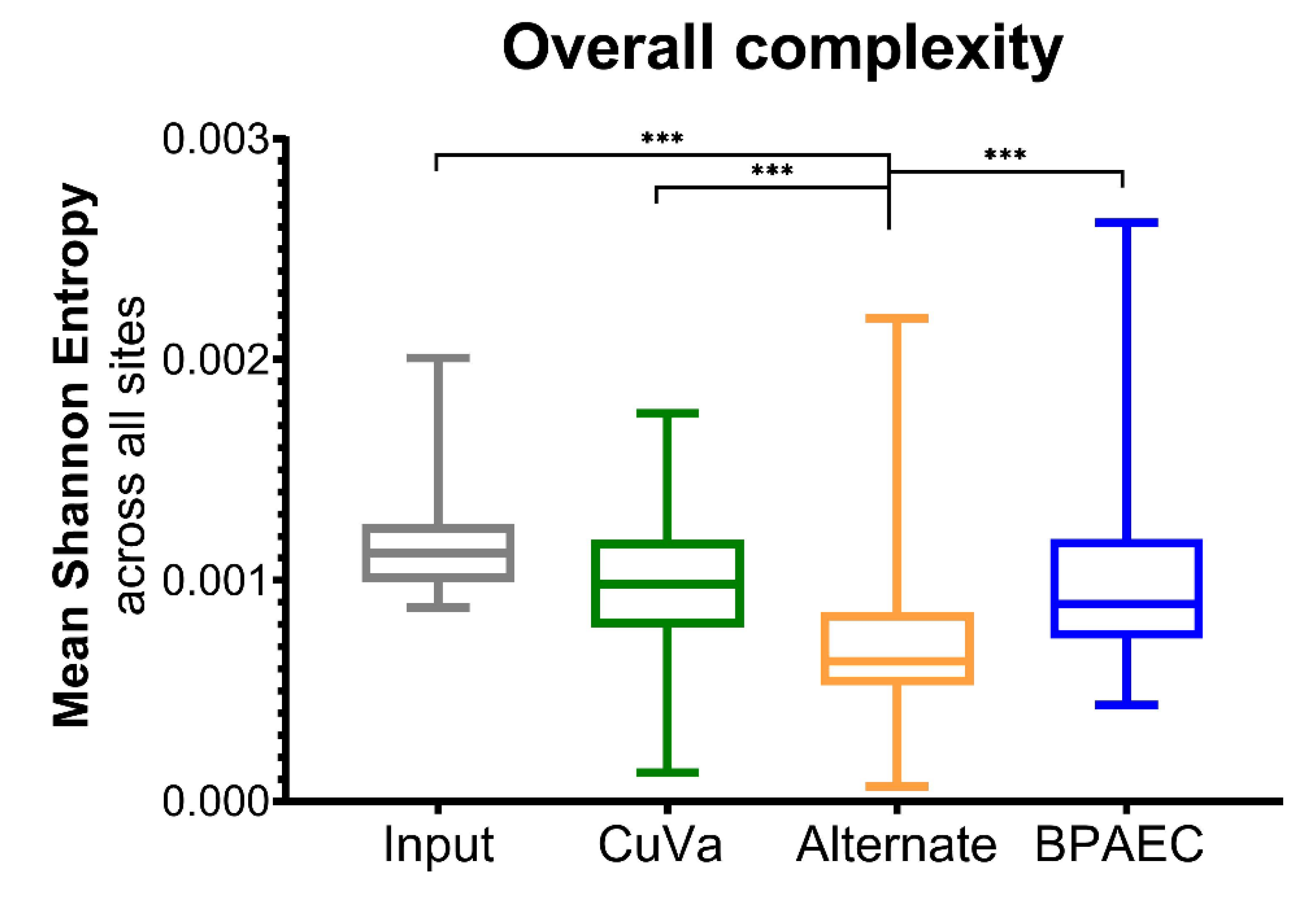 Viruses 12 01038 g004 Viruses 12 01038 g004