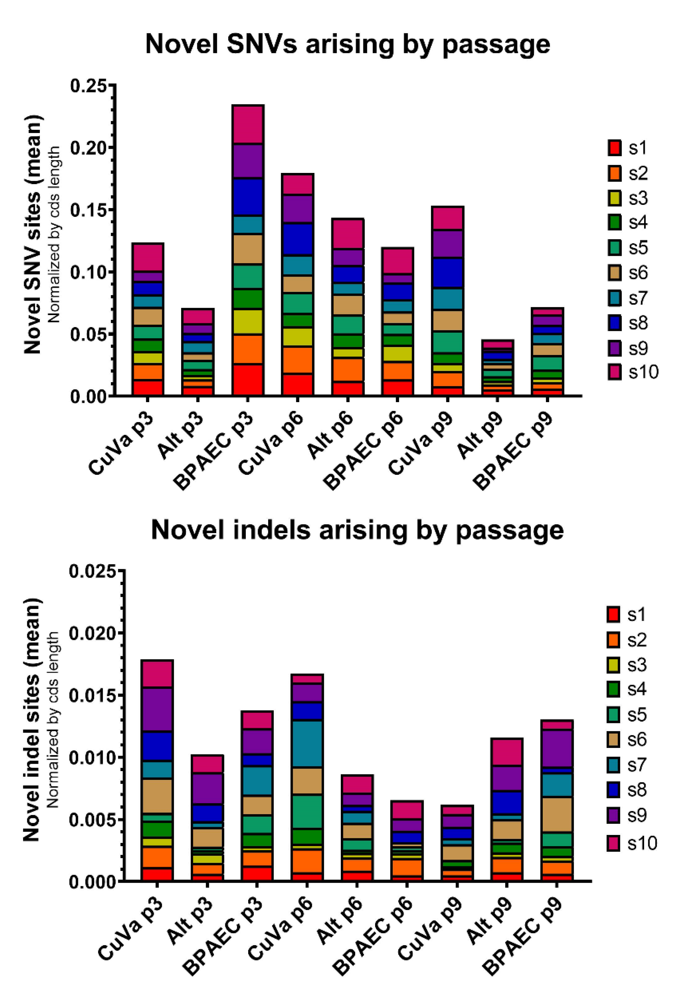Viruses 12 01038 g006 Viruses 12 01038 g006