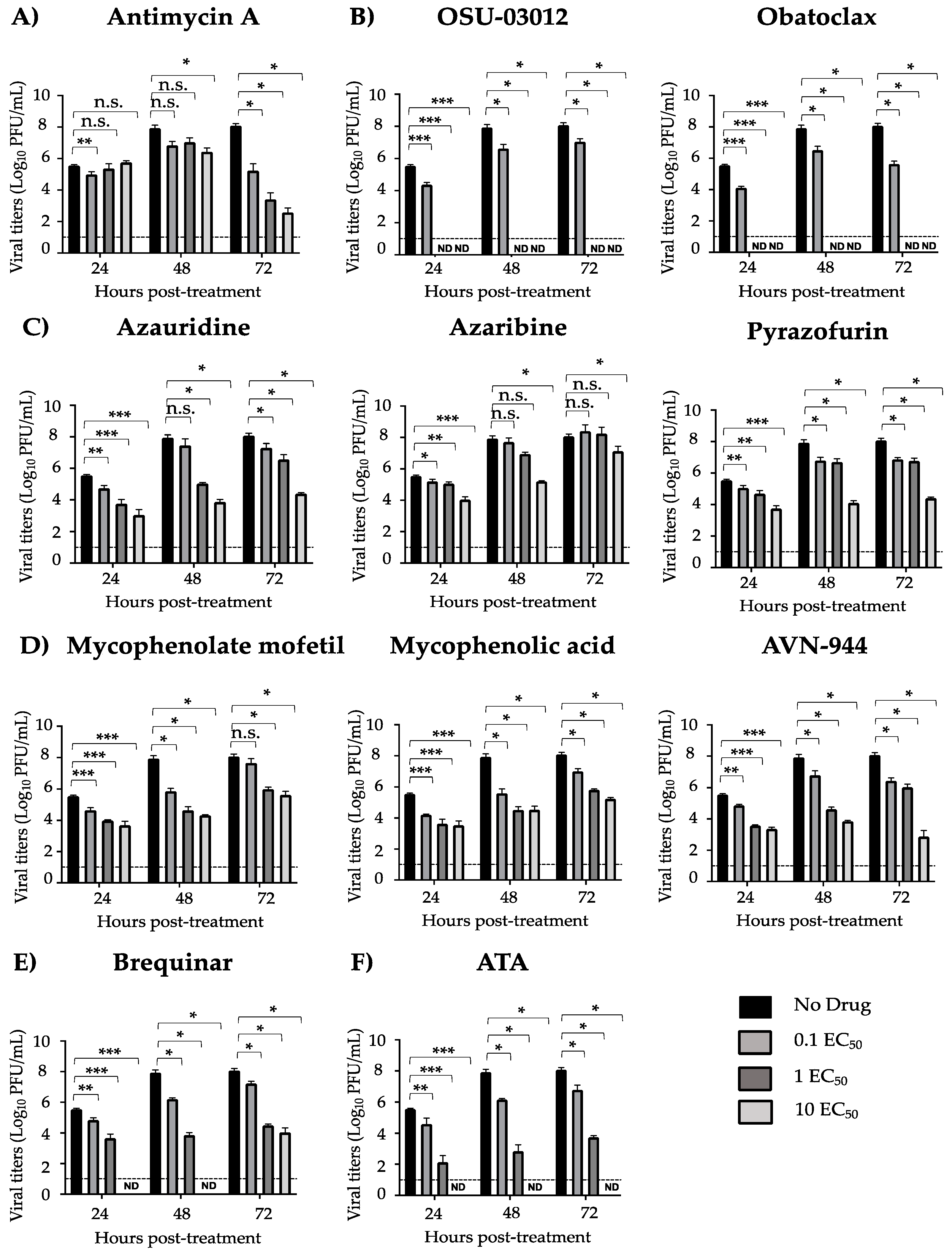 Viruses 12 01041 g004