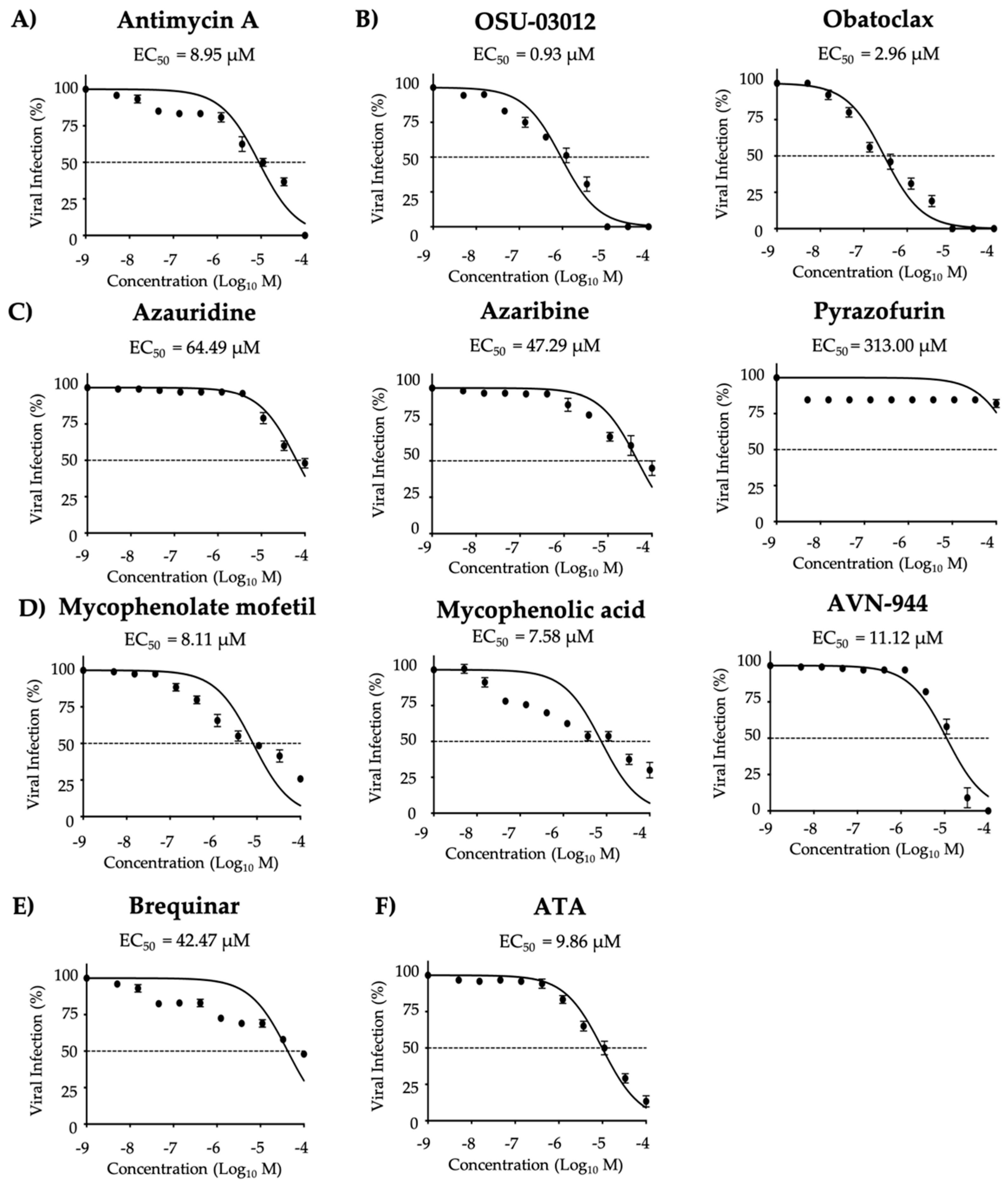 Viruses 12 01041 g005