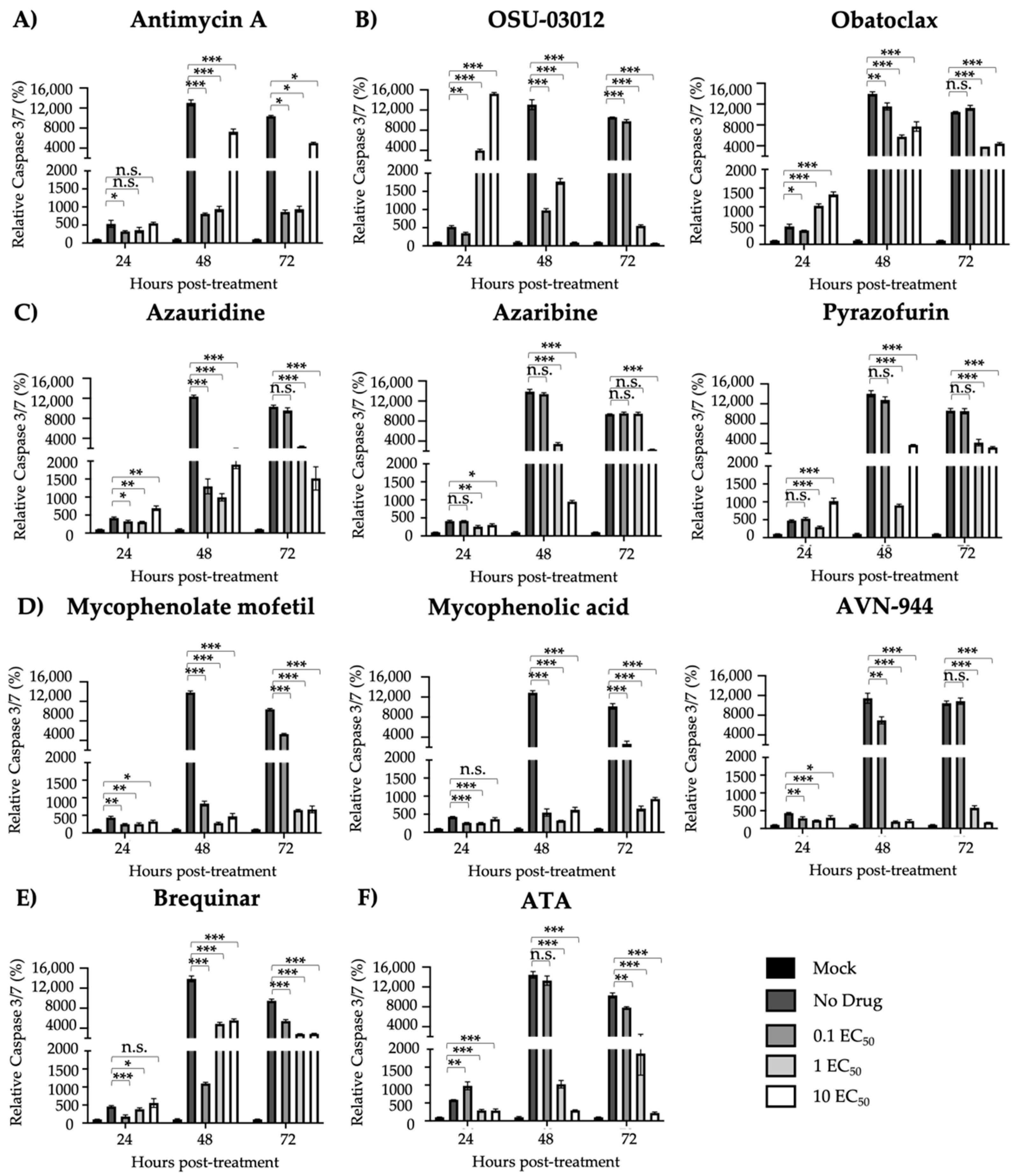 Viruses 12 01041 g007