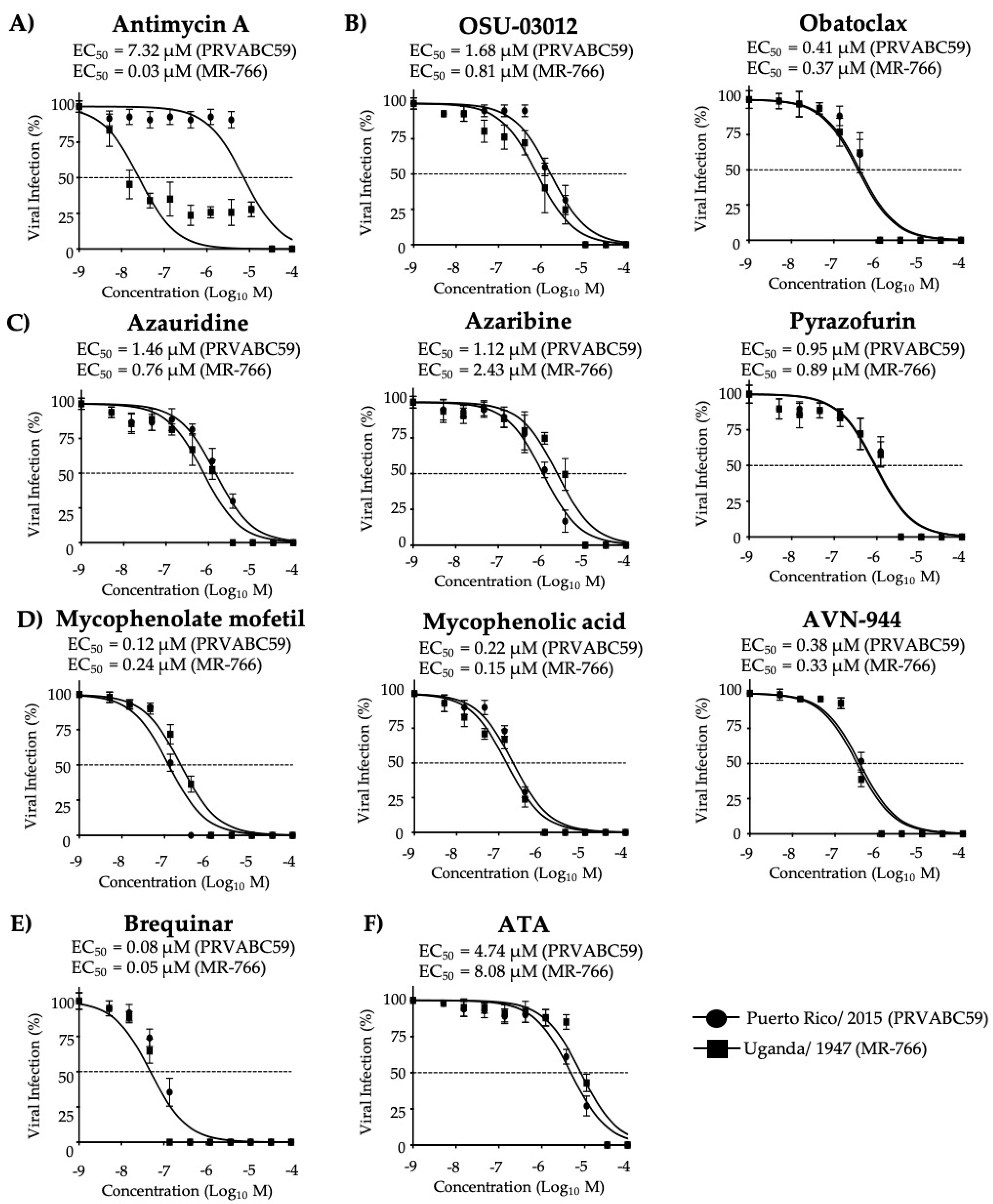 Viruses 12 01041 g008
