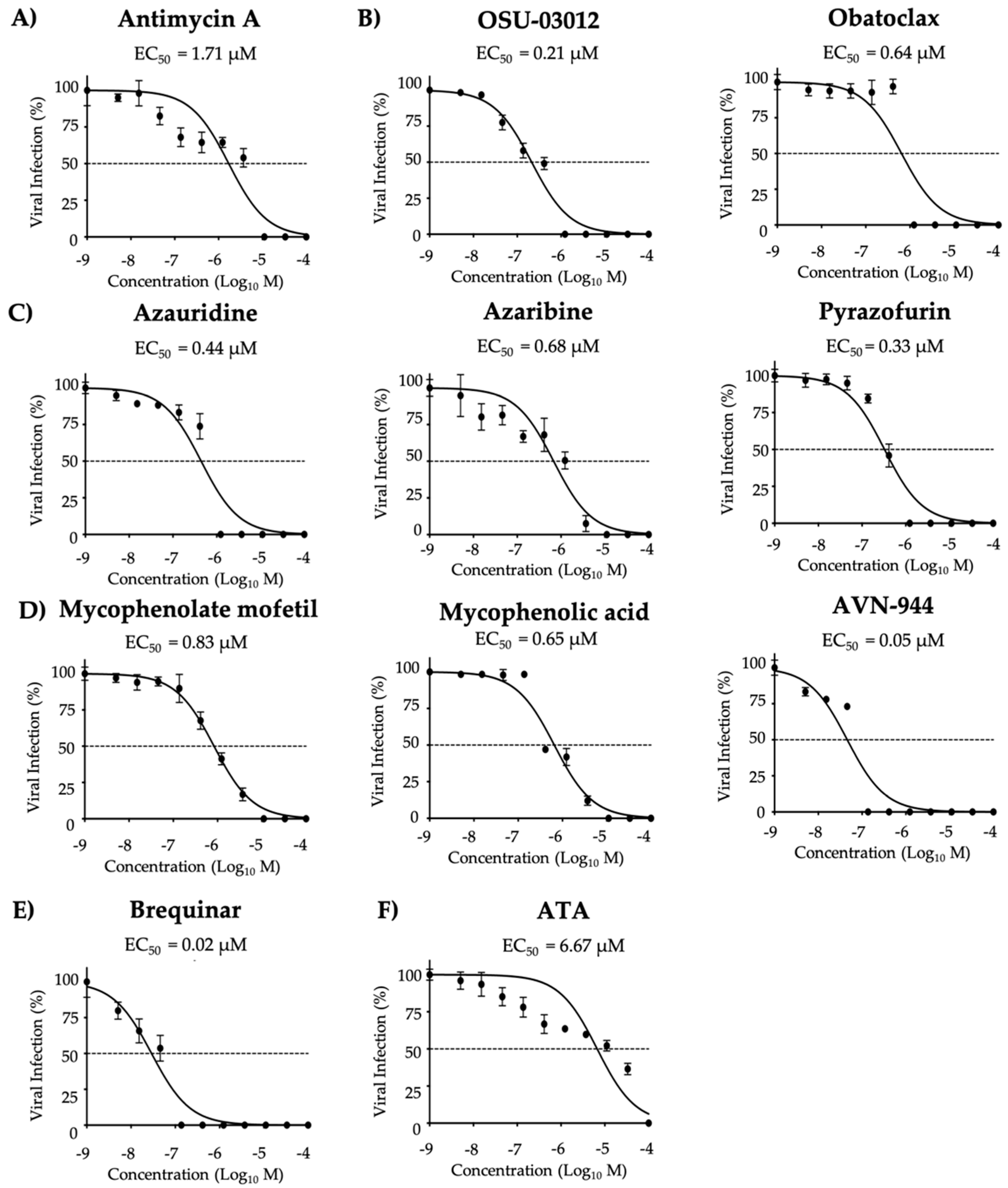 Viruses 12 01041 g009