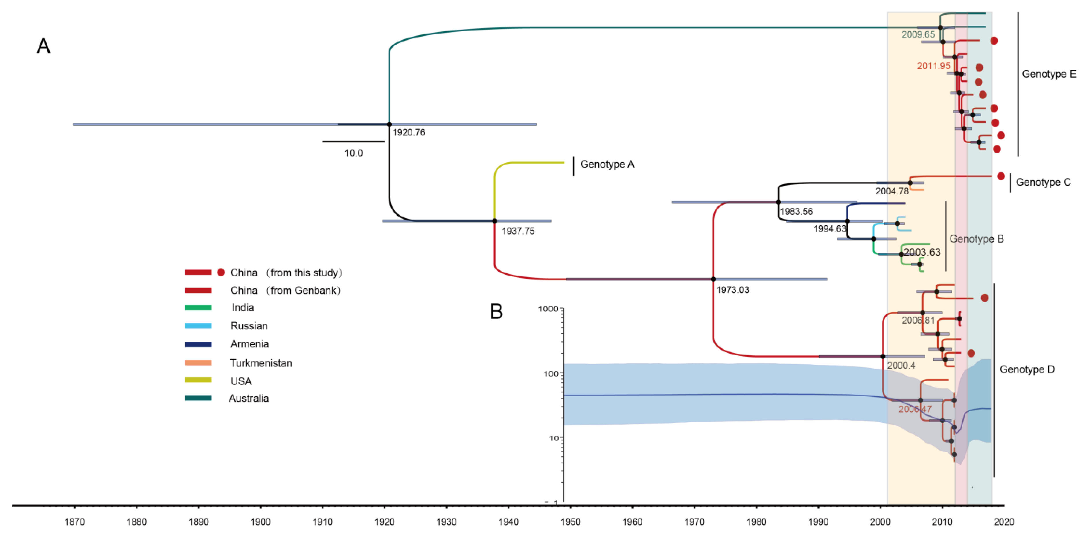 Viruses 12 01061 g002