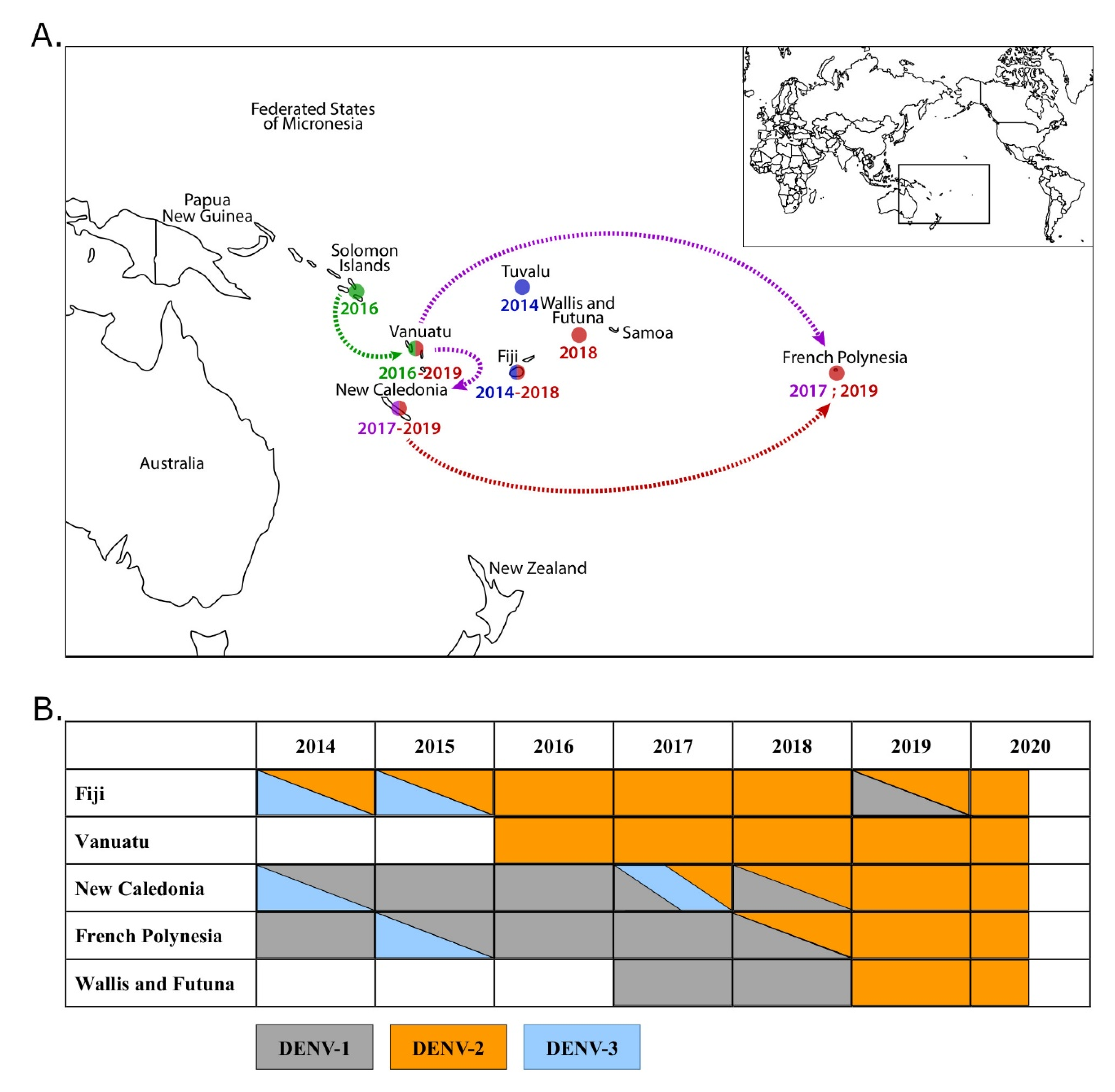 Viruses 12 01081 g001