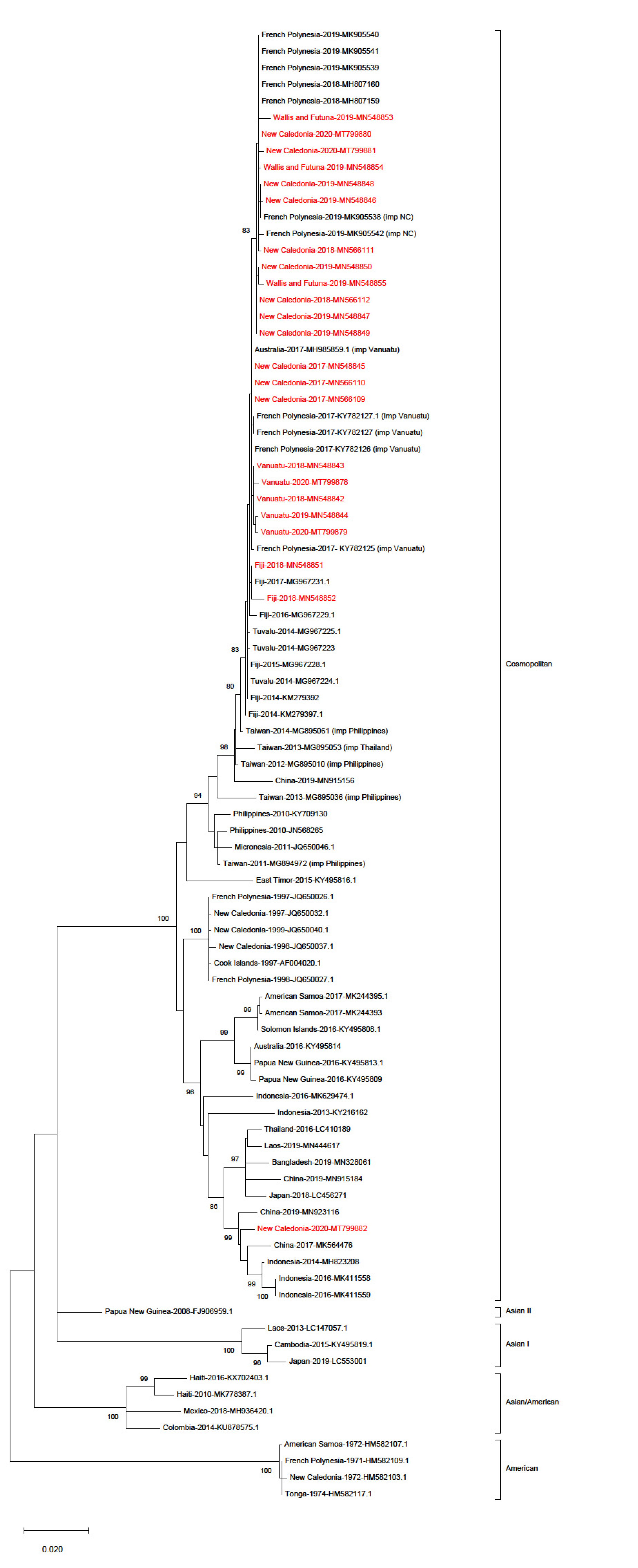 Viruses 12 01081 g002