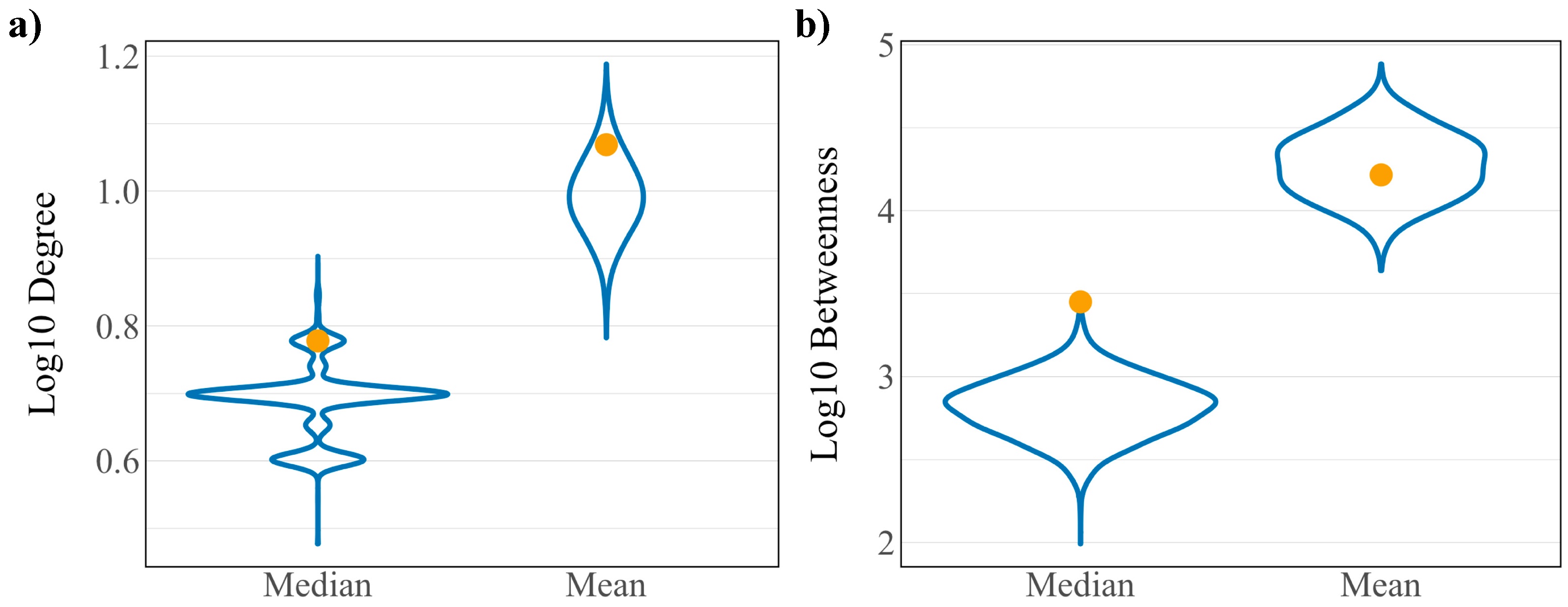 Viruses 12 01087 g003