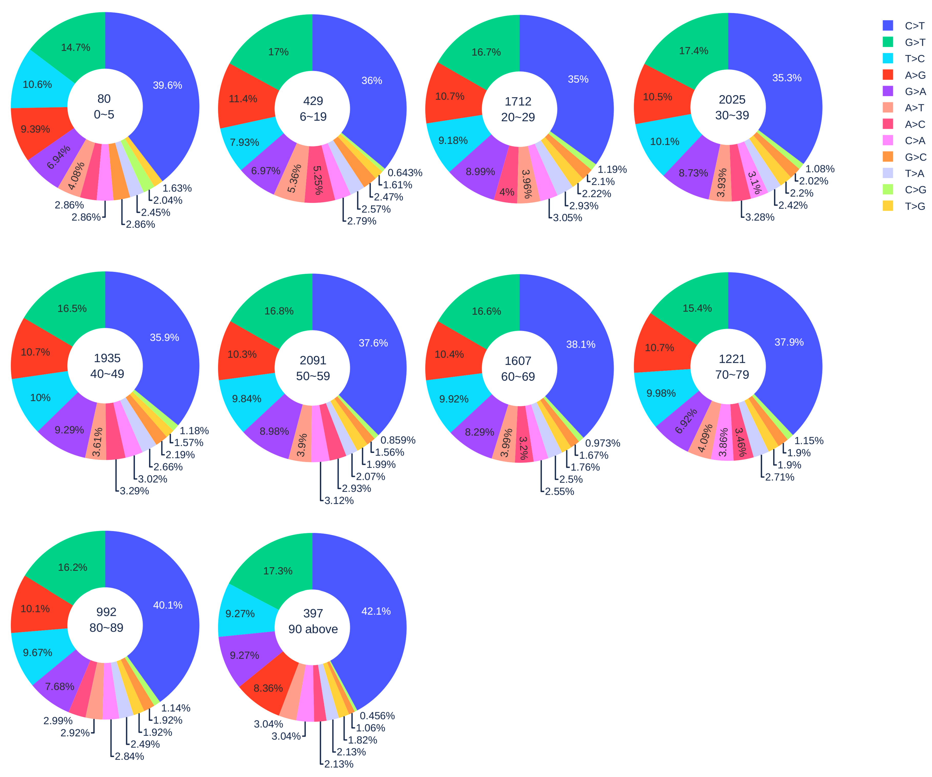 Viruses 12 01095 g001