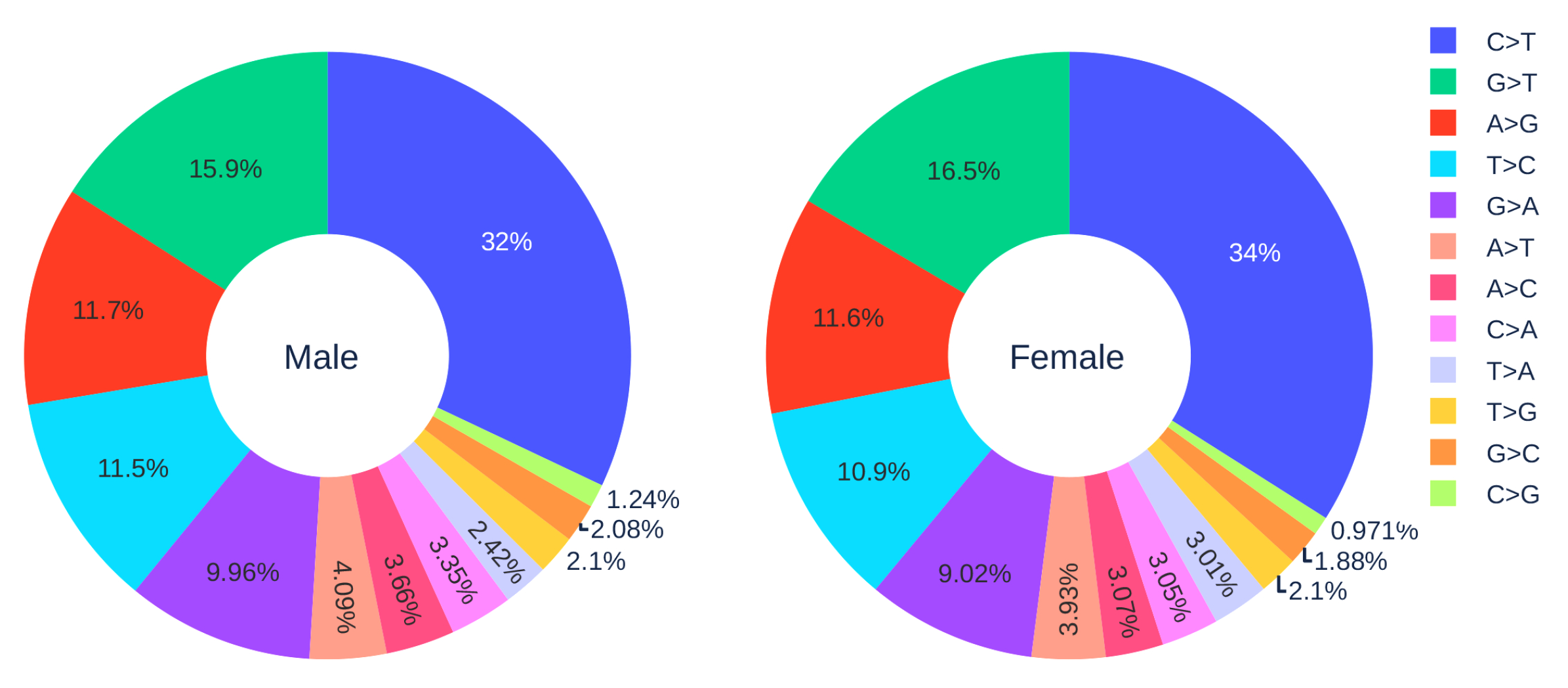 Viruses 12 01095 g002