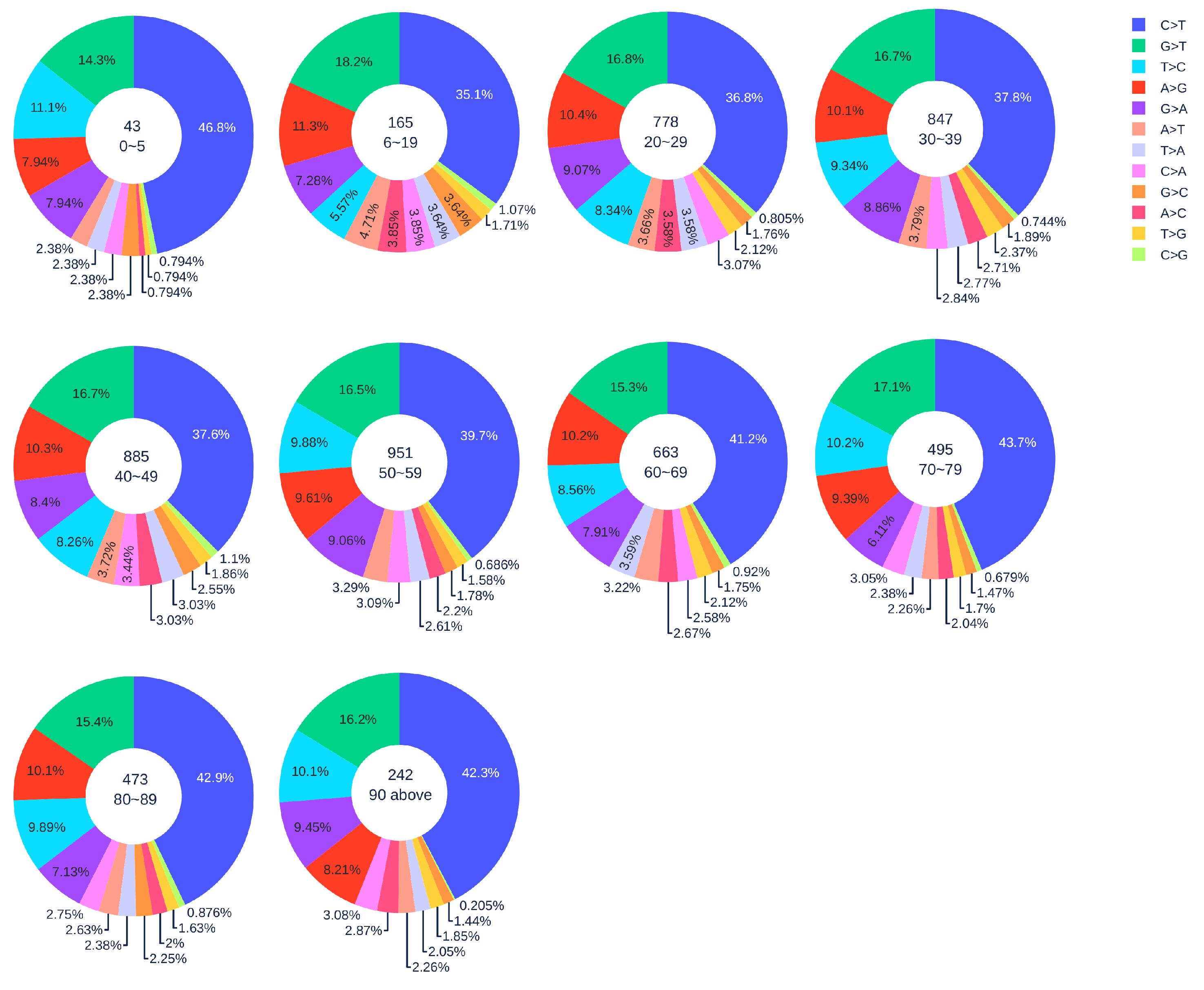 Viruses 12 01095 g003