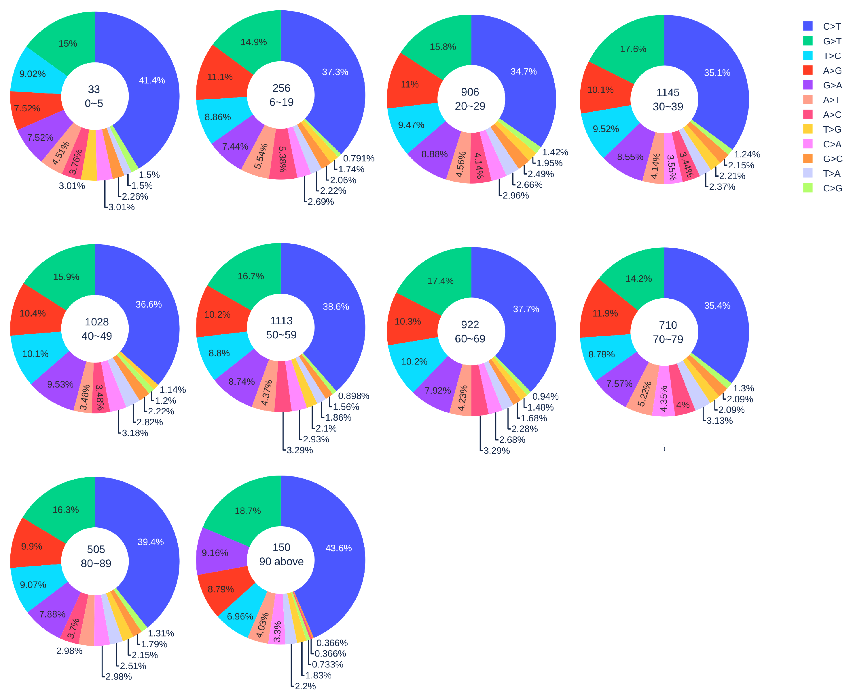 Viruses 12 01095 g004