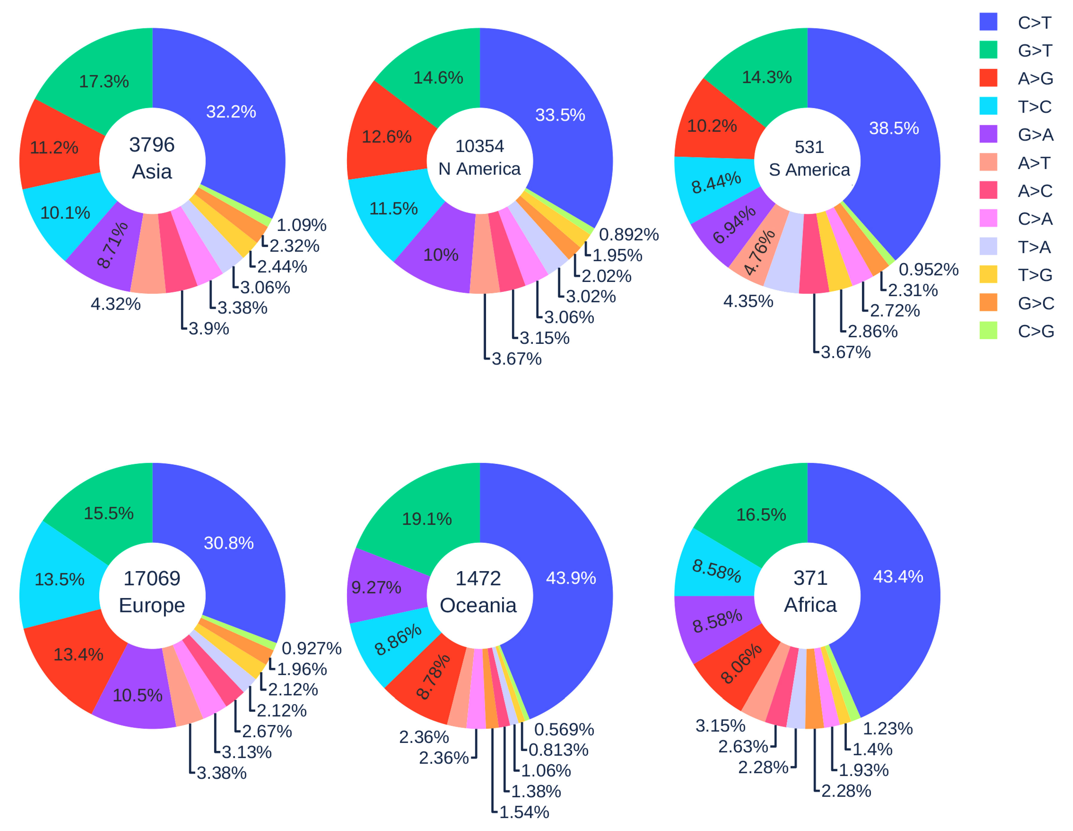 Viruses 12 01095 g005