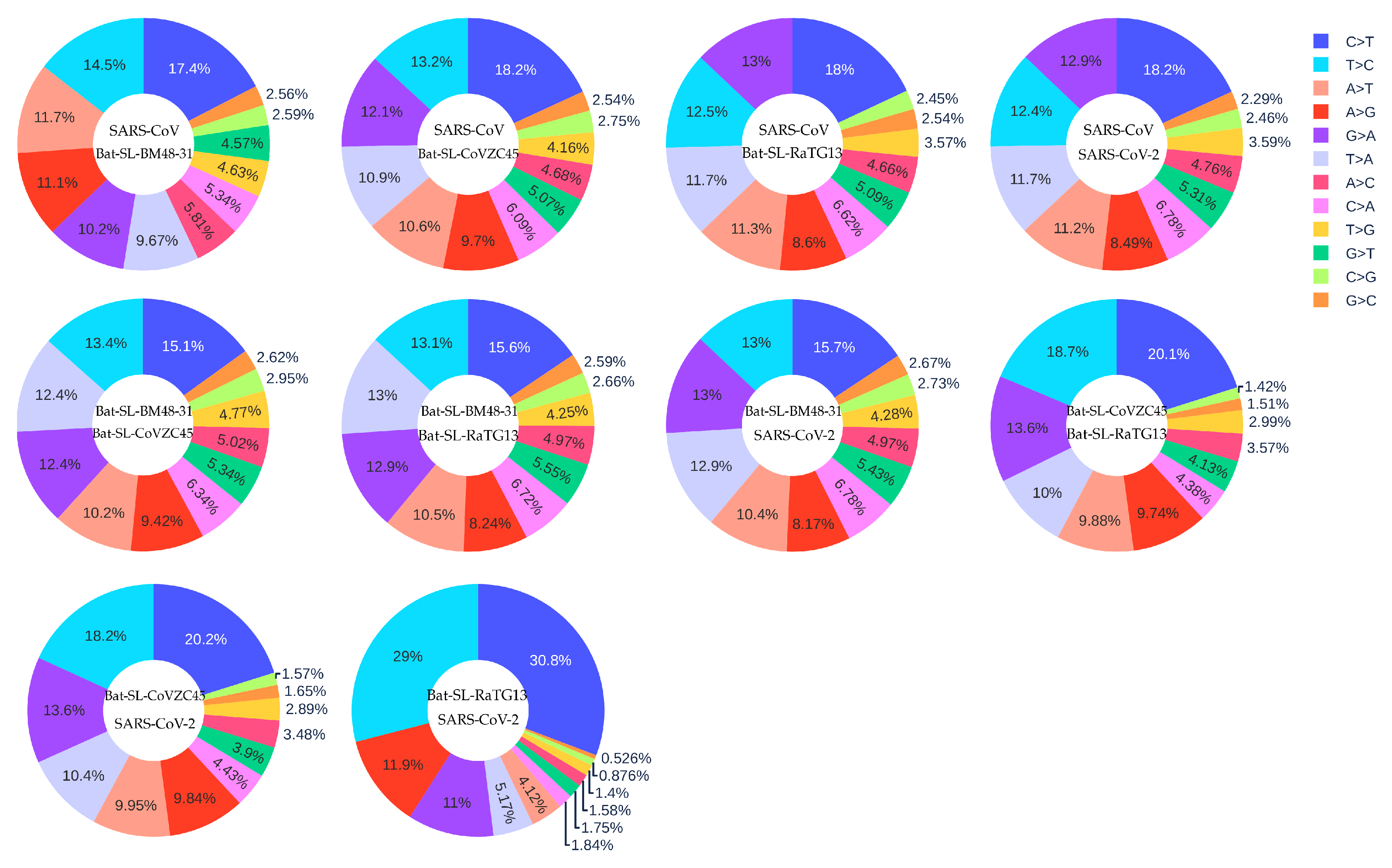 Viruses 12 01095 g010