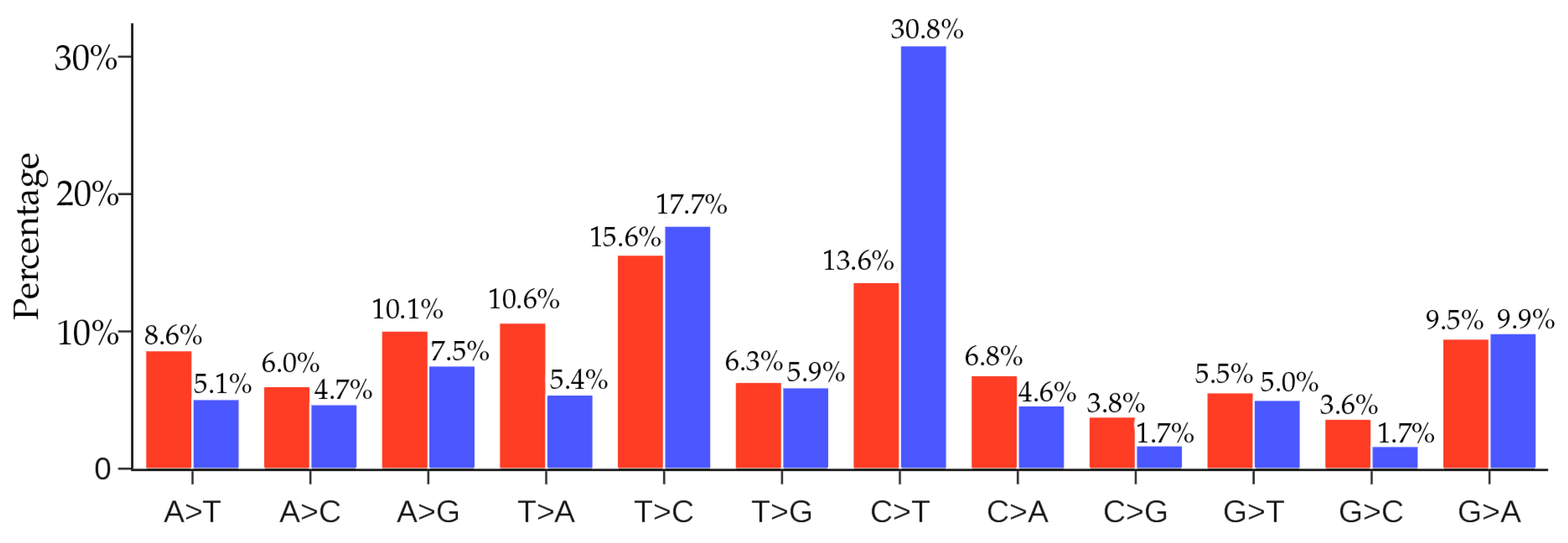 Viruses 12 01095 g012