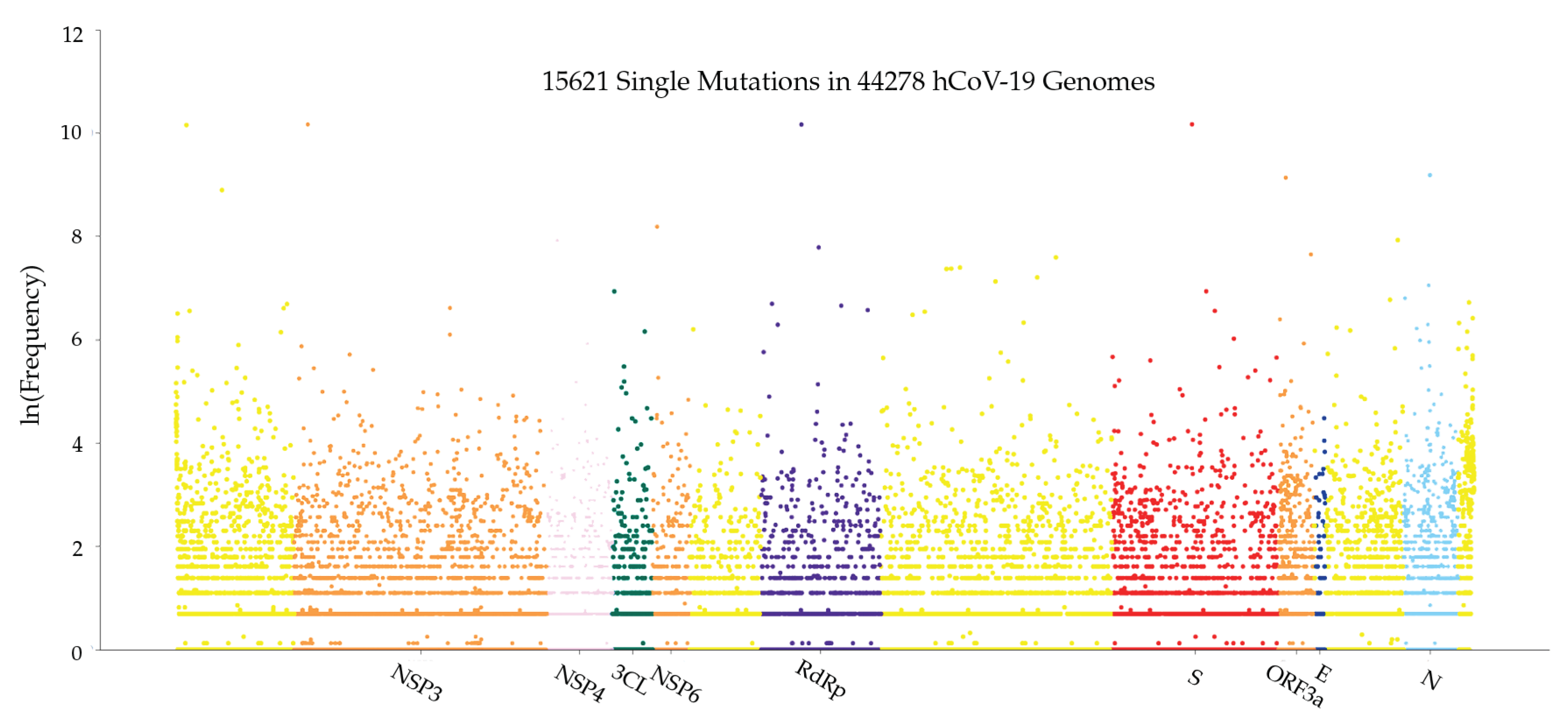 Viruses 12 01095 g013