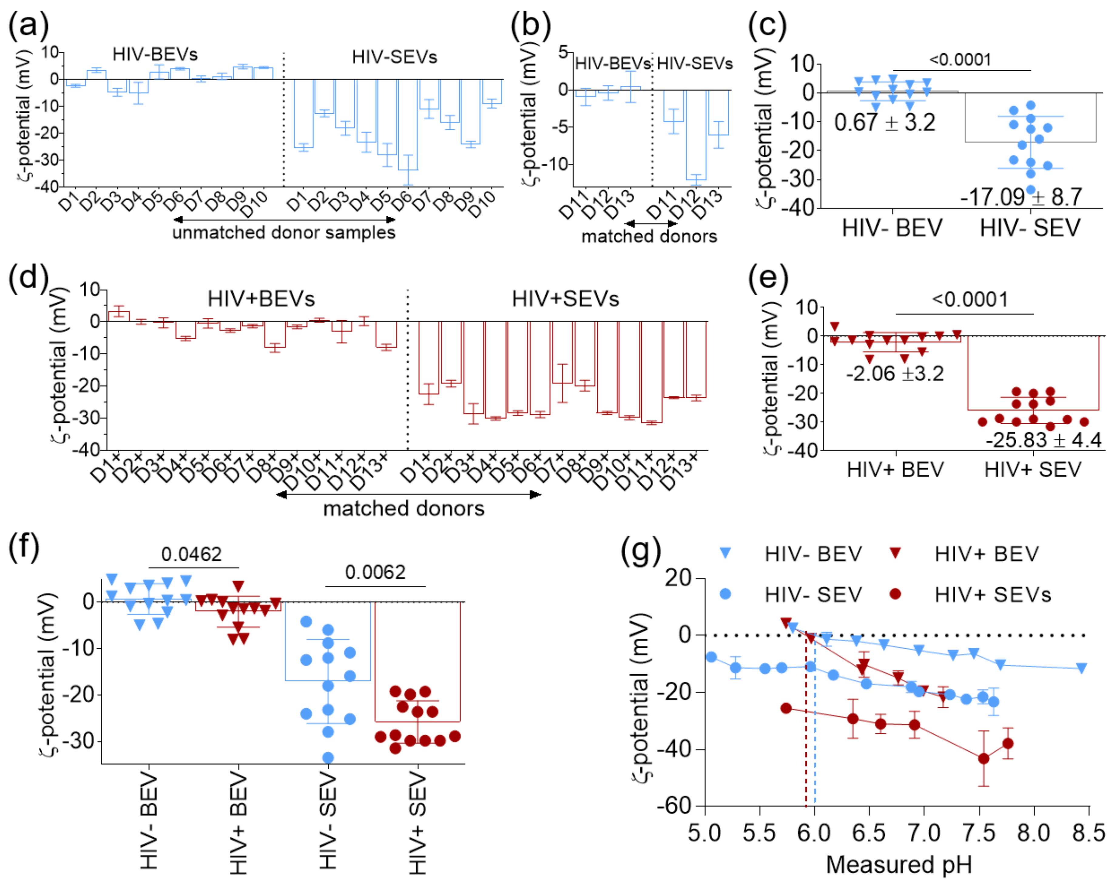 Viruses 12 01117 g002