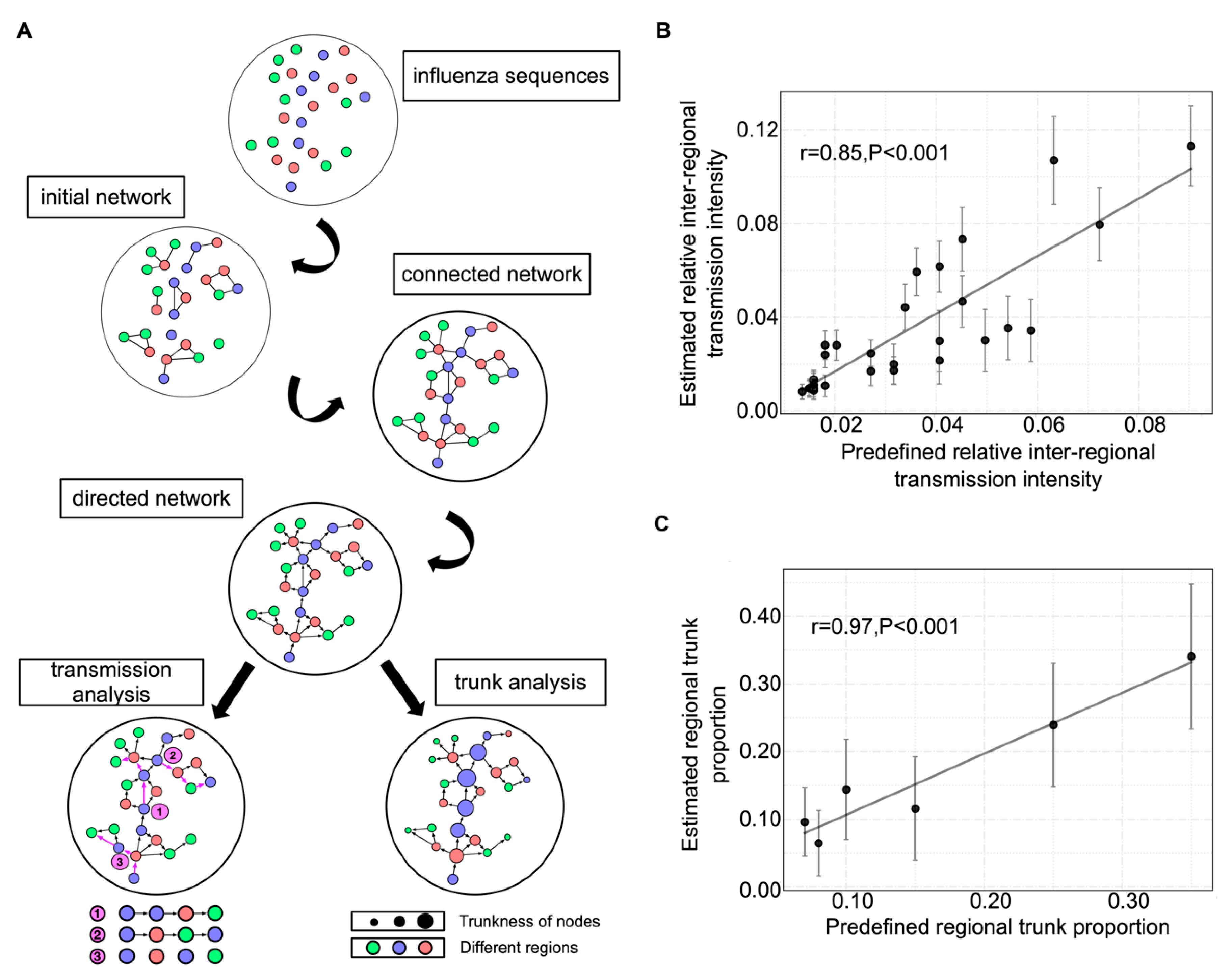 Viruses 12 01125 g001