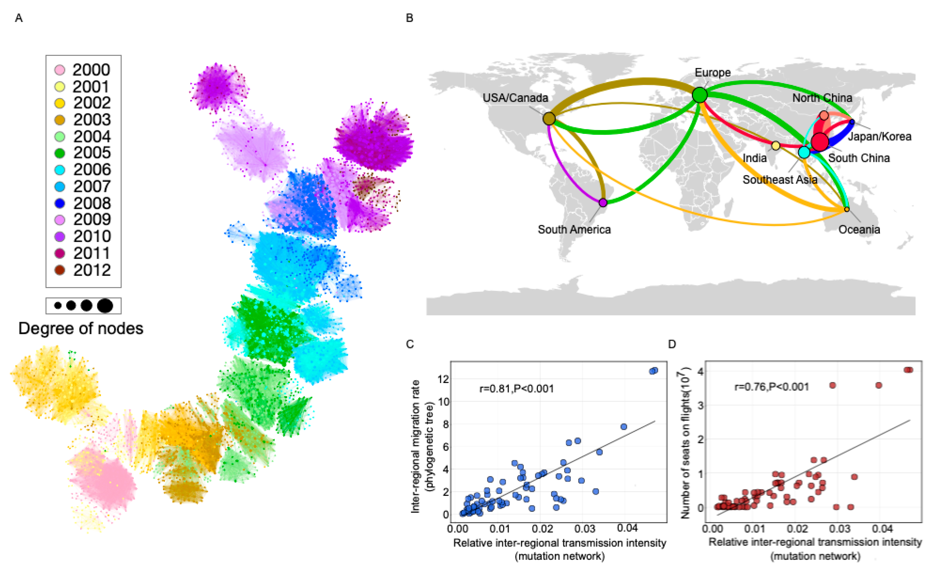 Viruses 12 01125 g002