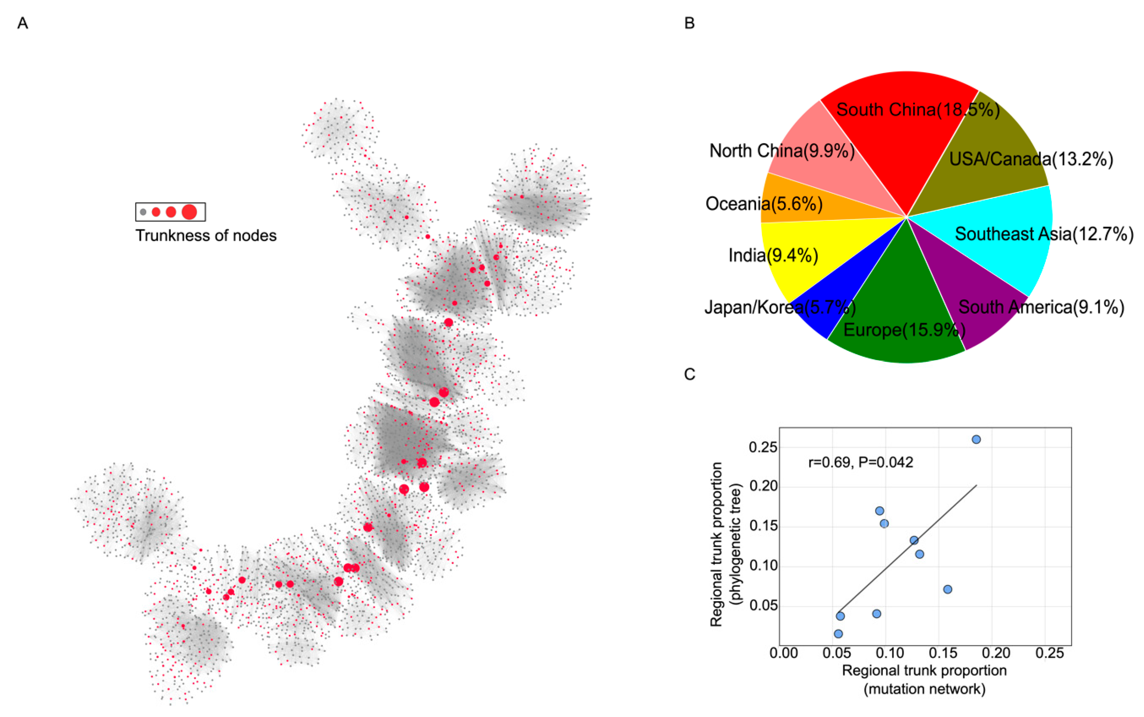 Viruses 12 01125 g003