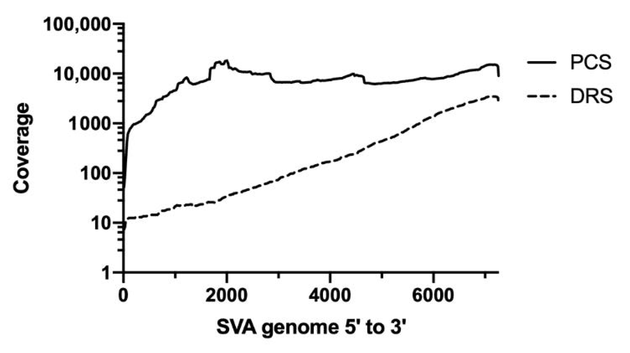 Viruses 12 01136 g001