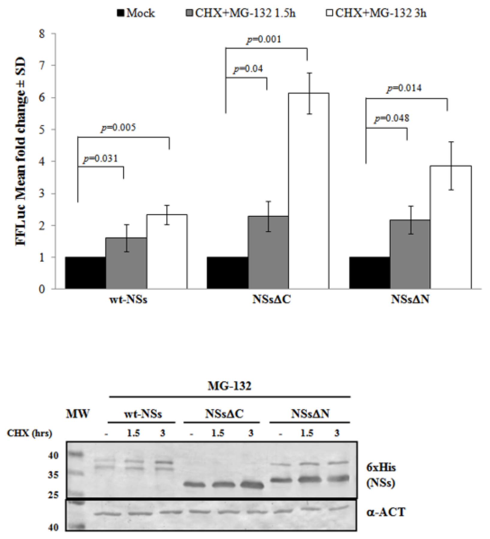 Viruses 12 01153 g003