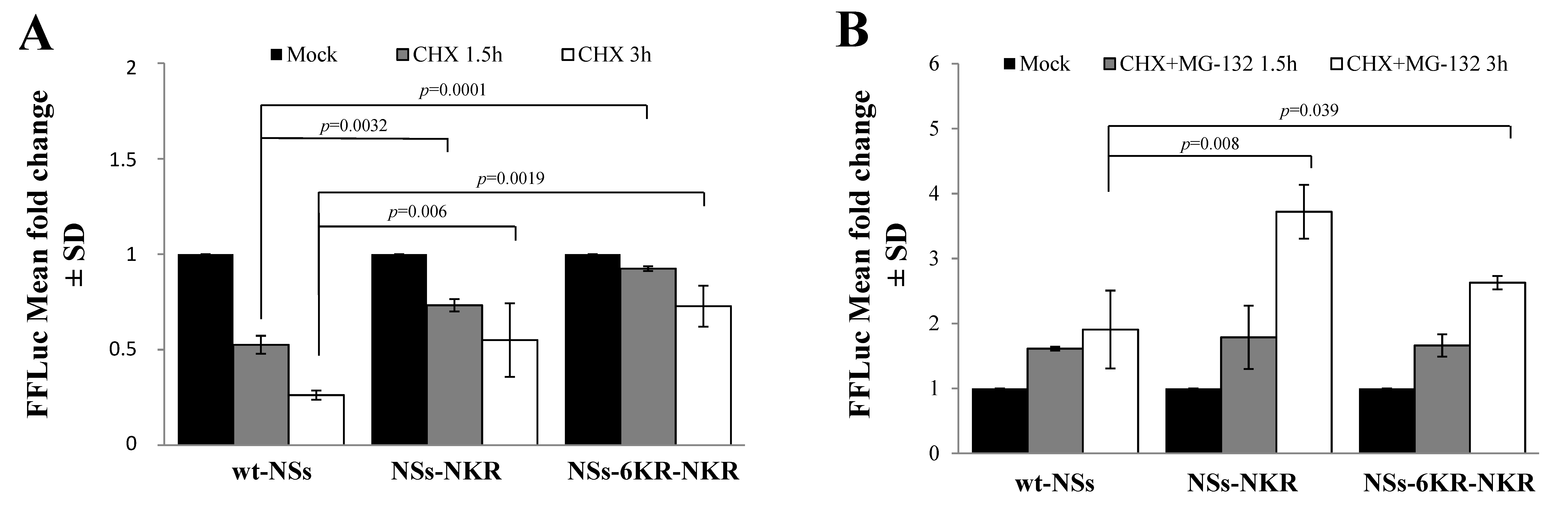 Viruses 12 01153 g007