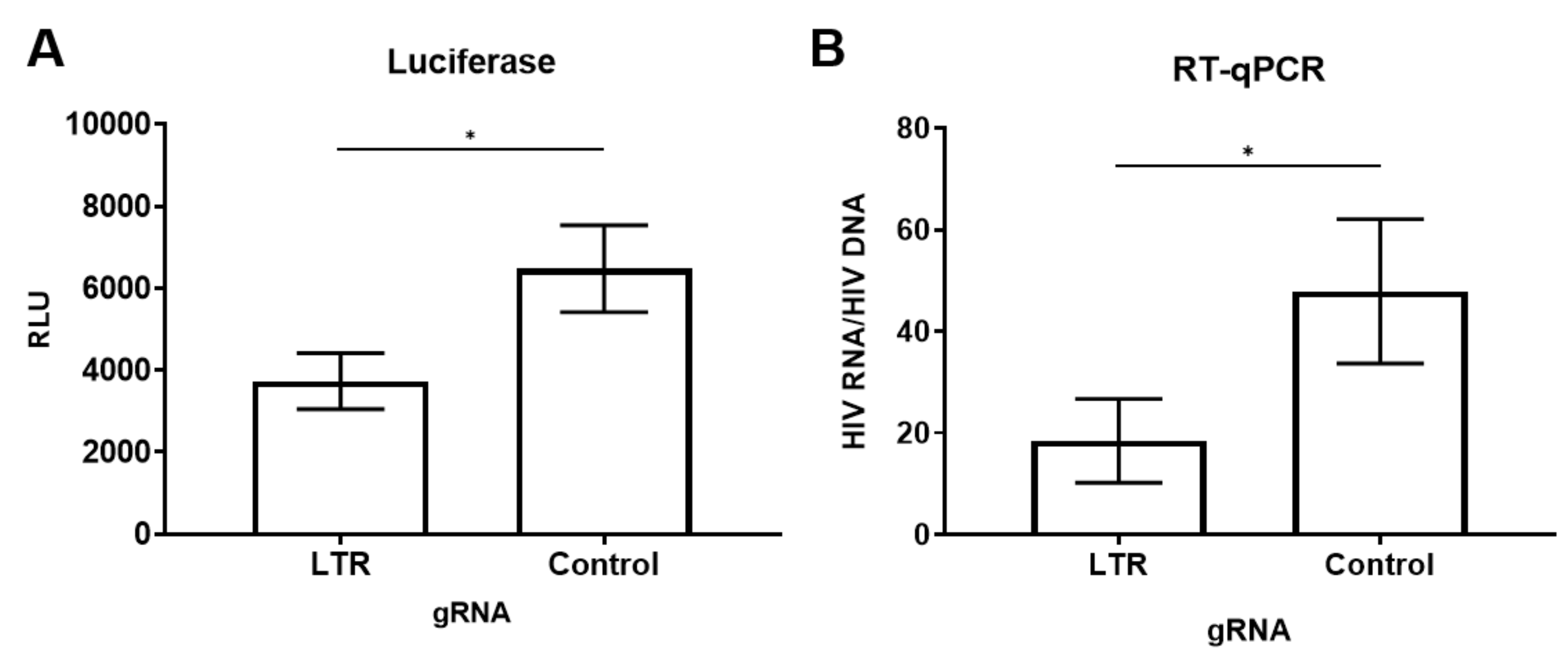 Viruses 12 01154 g002