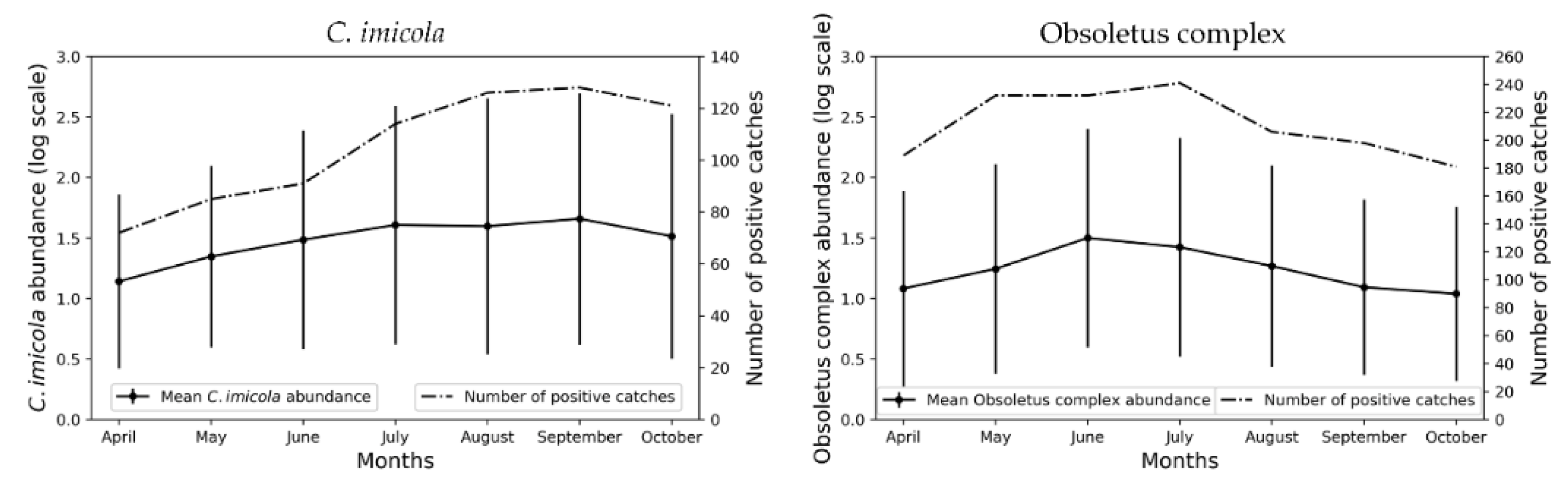 Viruses 12 01158 g001