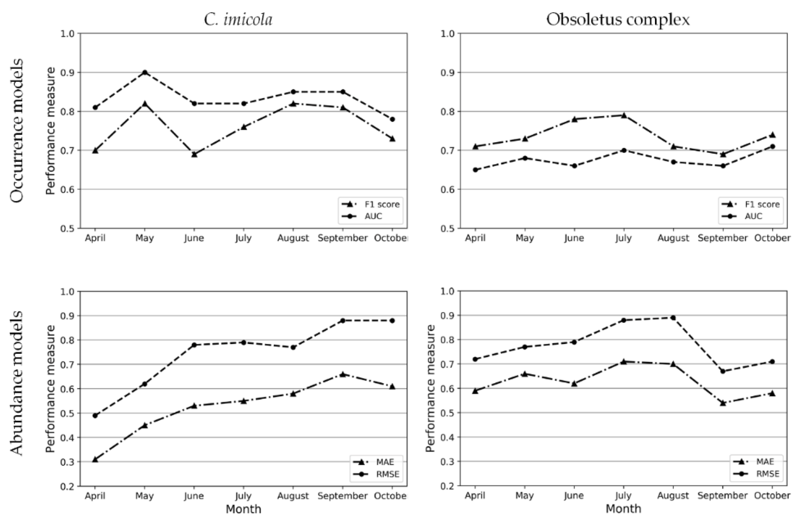 Viruses 12 01158 g004