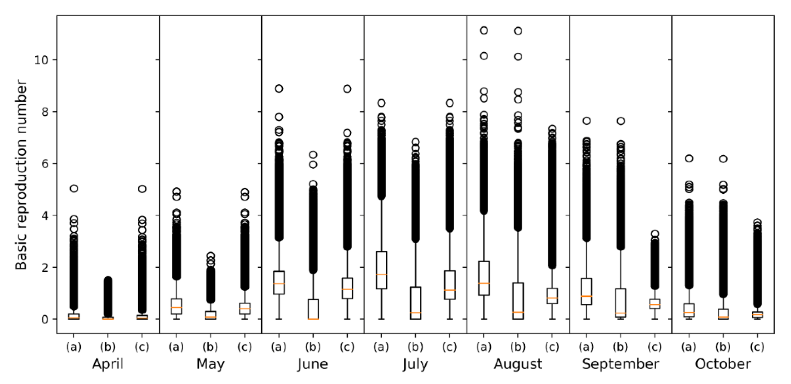 Viruses 12 01158 g006