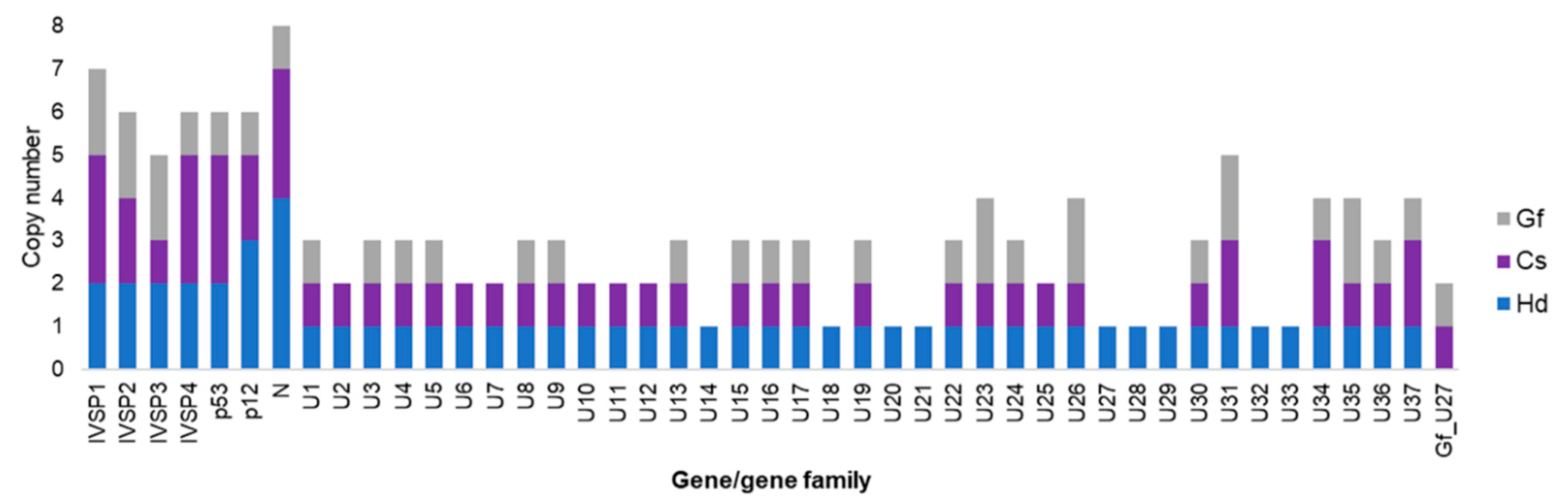 Viruses 12 01170 g005