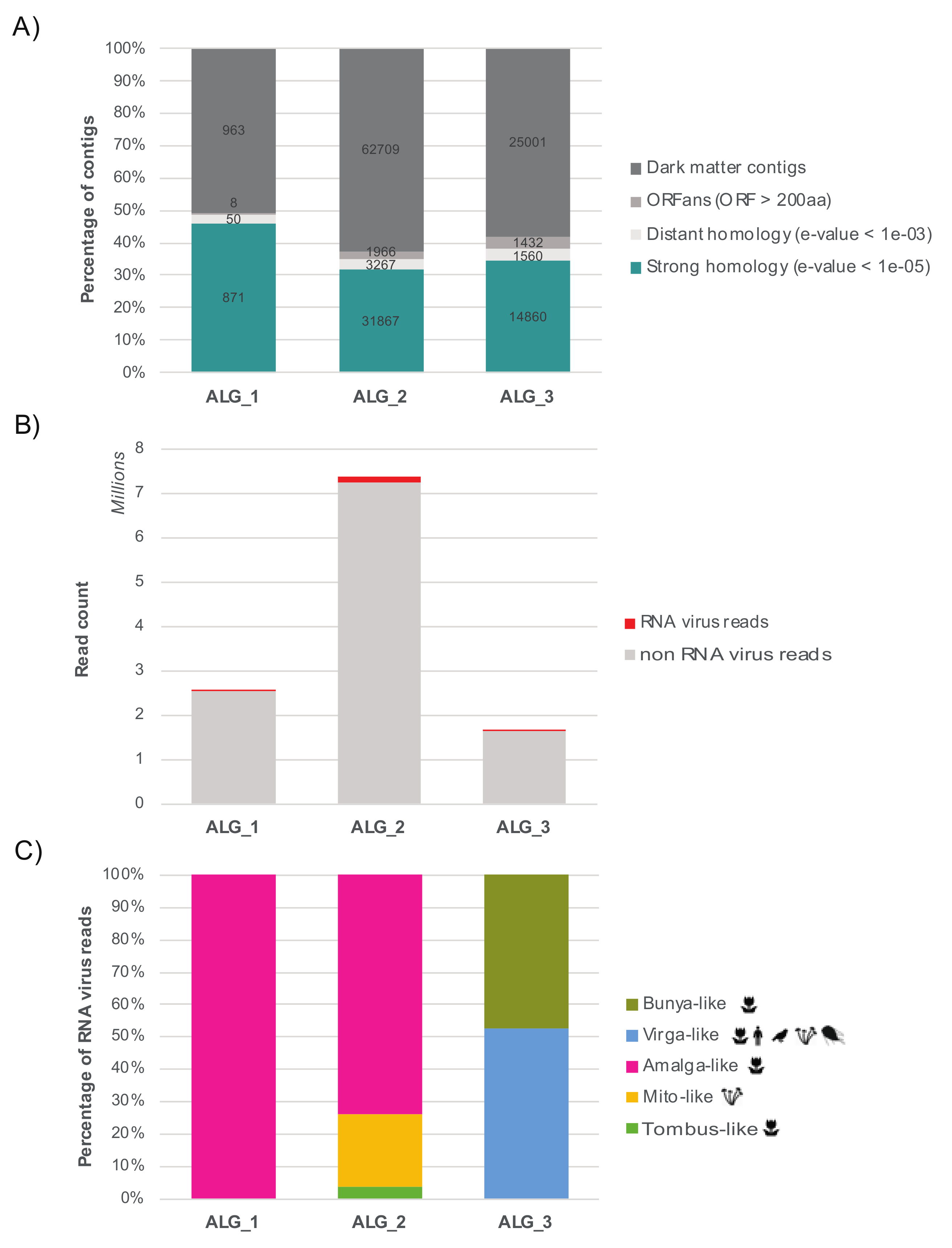 Viruses 12 01180 g002