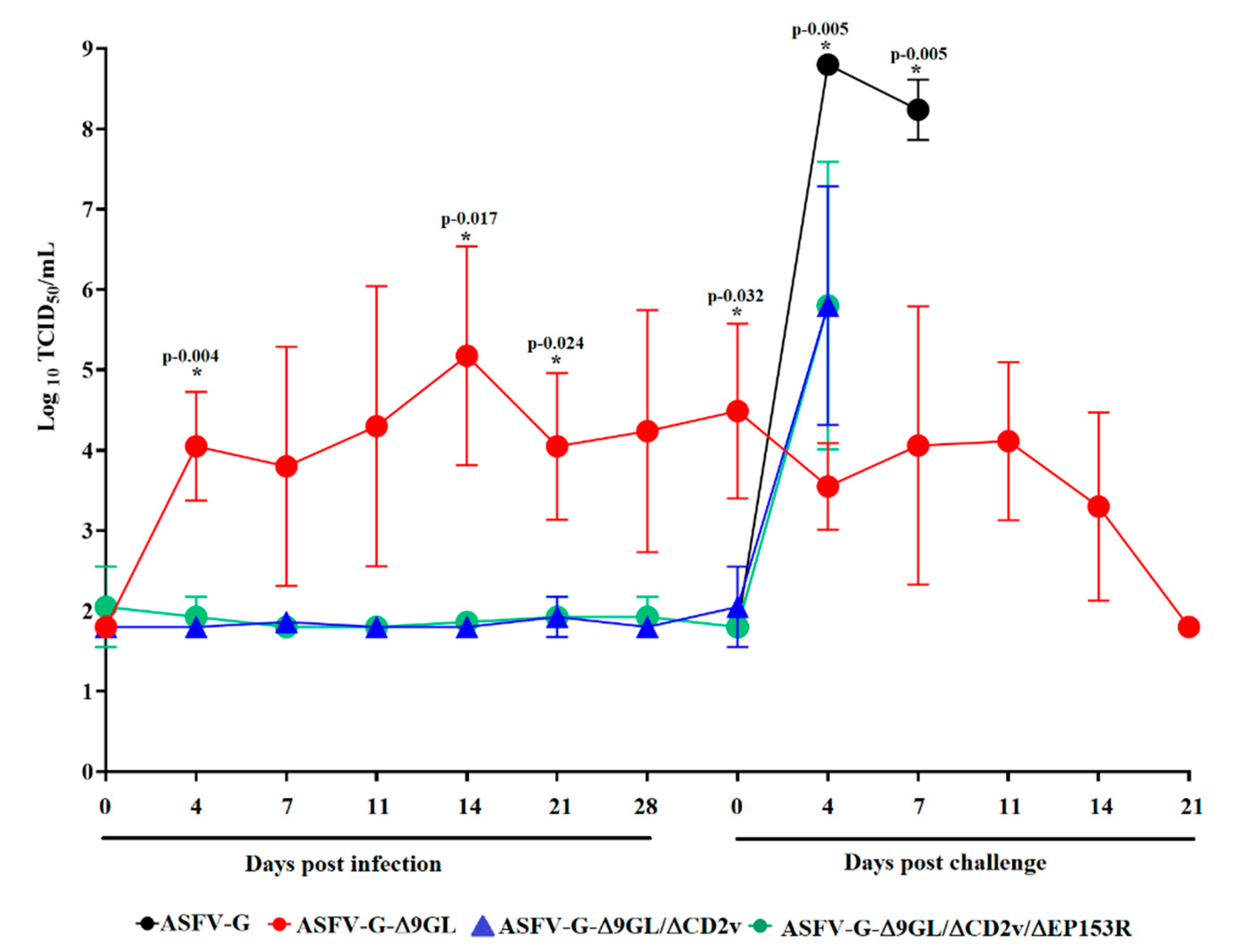 Viruses 12 01185 g004