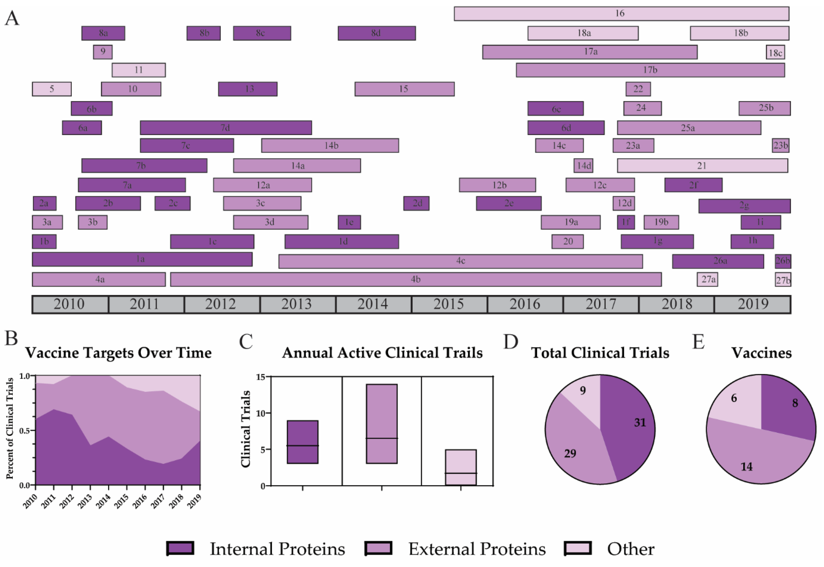 Viruses 12 01186 g002