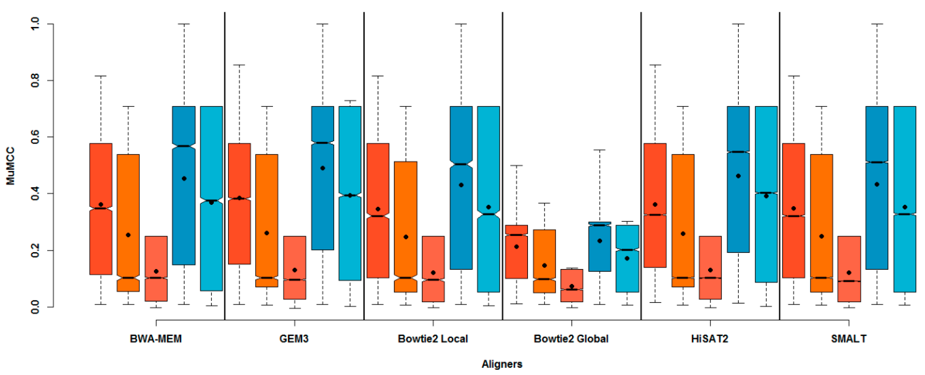 Viruses 12 01187 g002