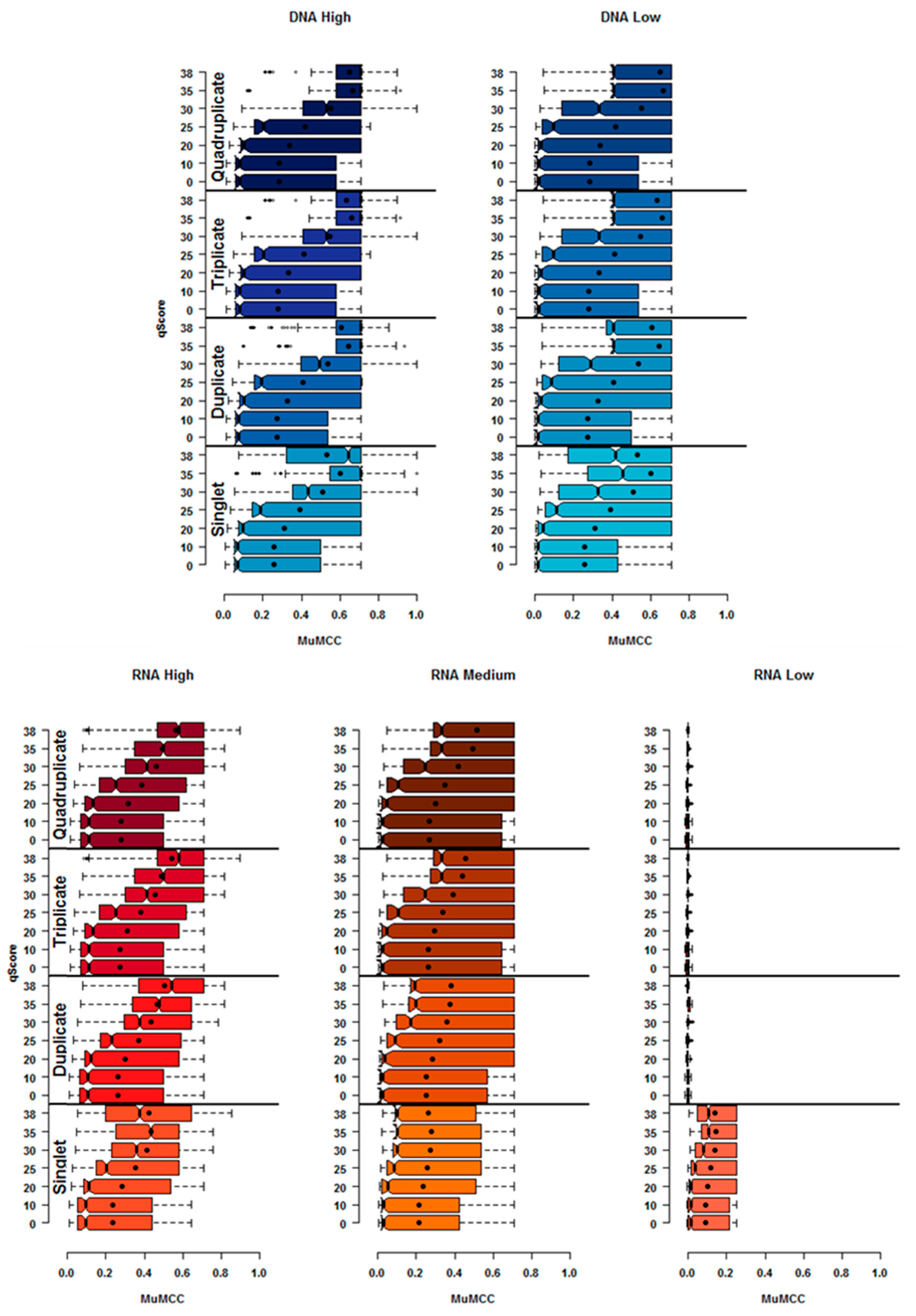 Viruses 12 01187 g003